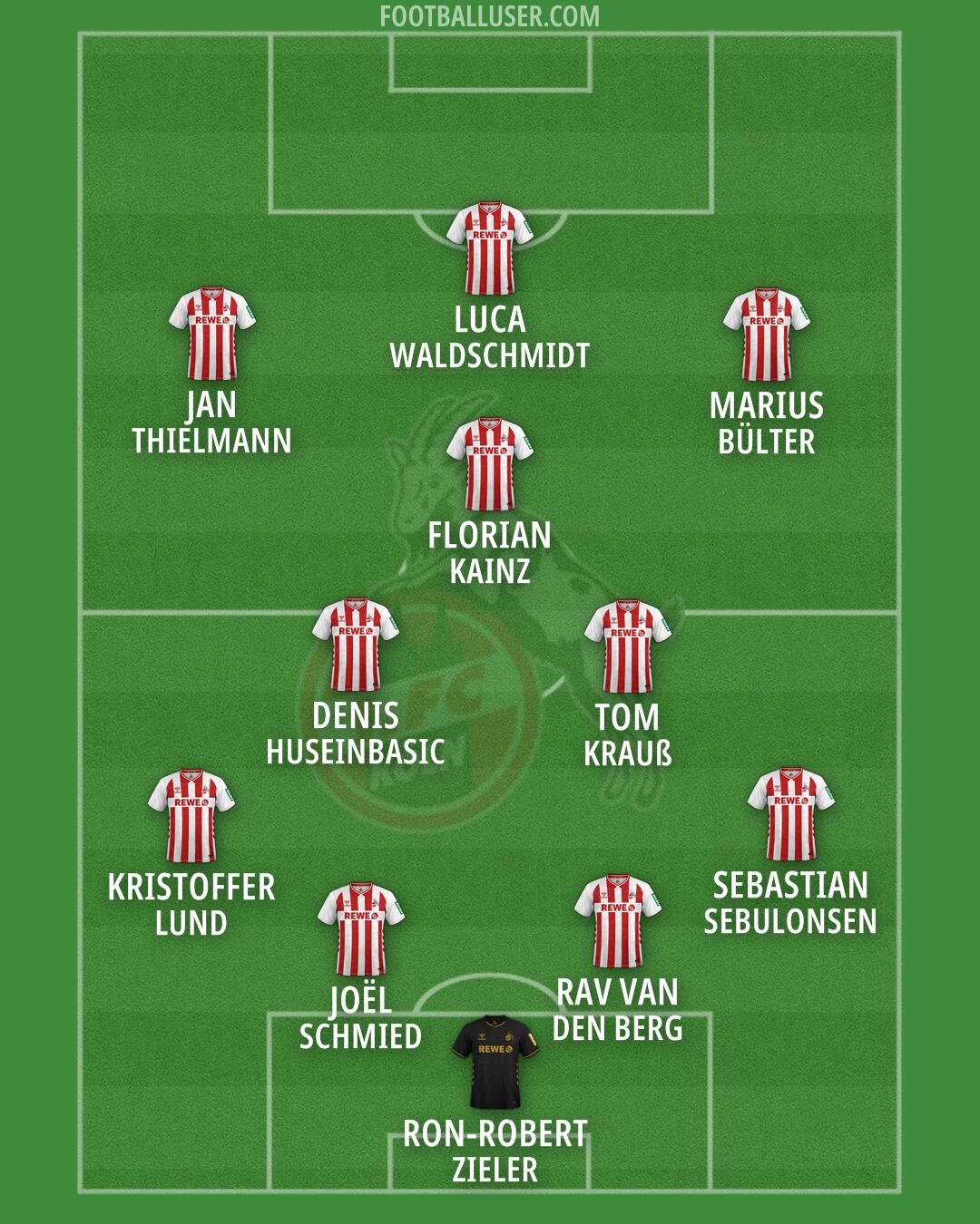 Köln Formation 2026