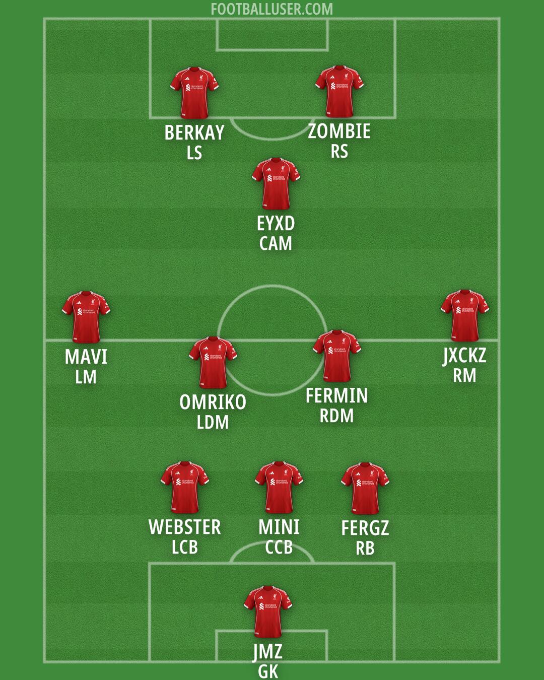 Liverpool Formation 2026