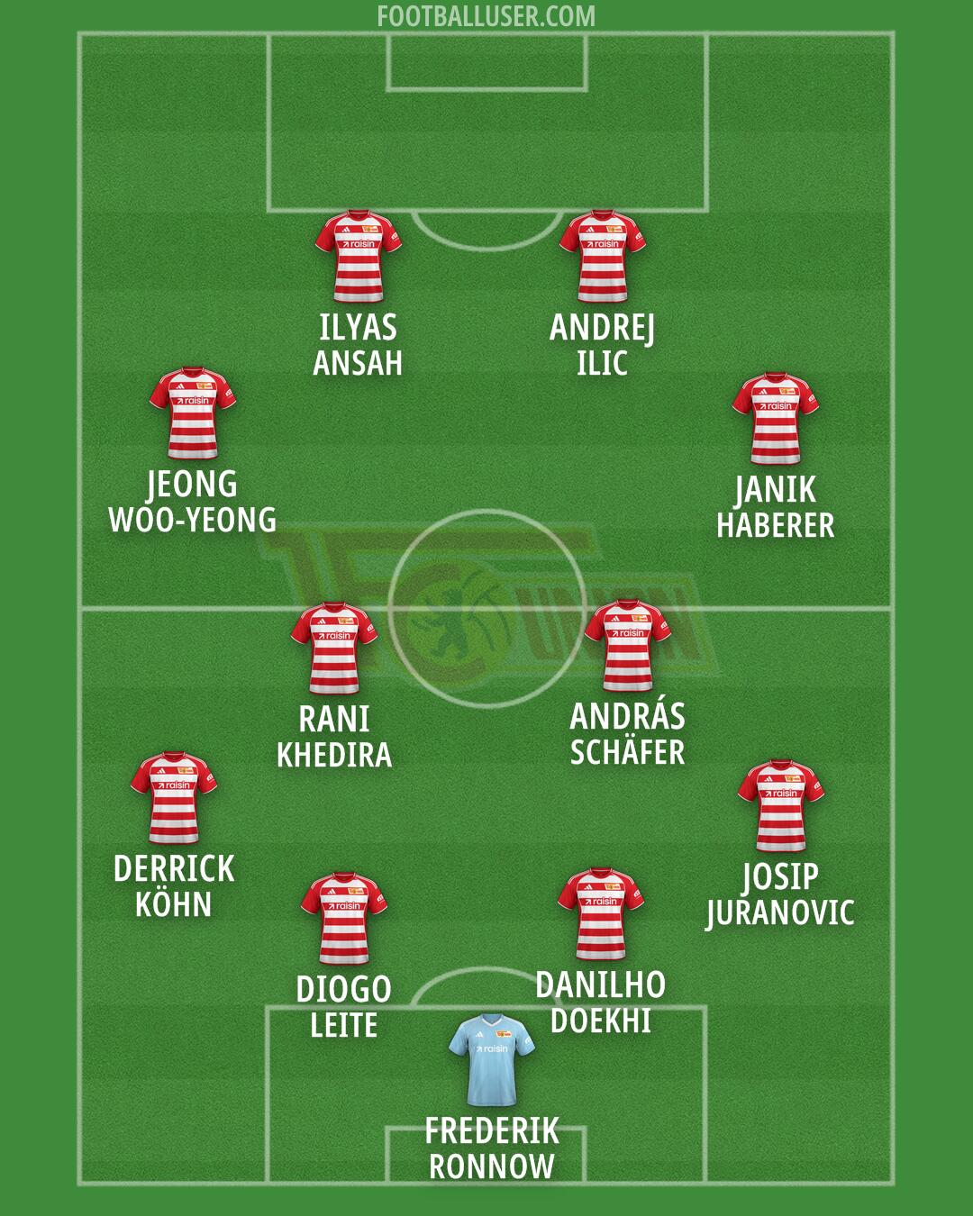 Union Berlin Formation 2026