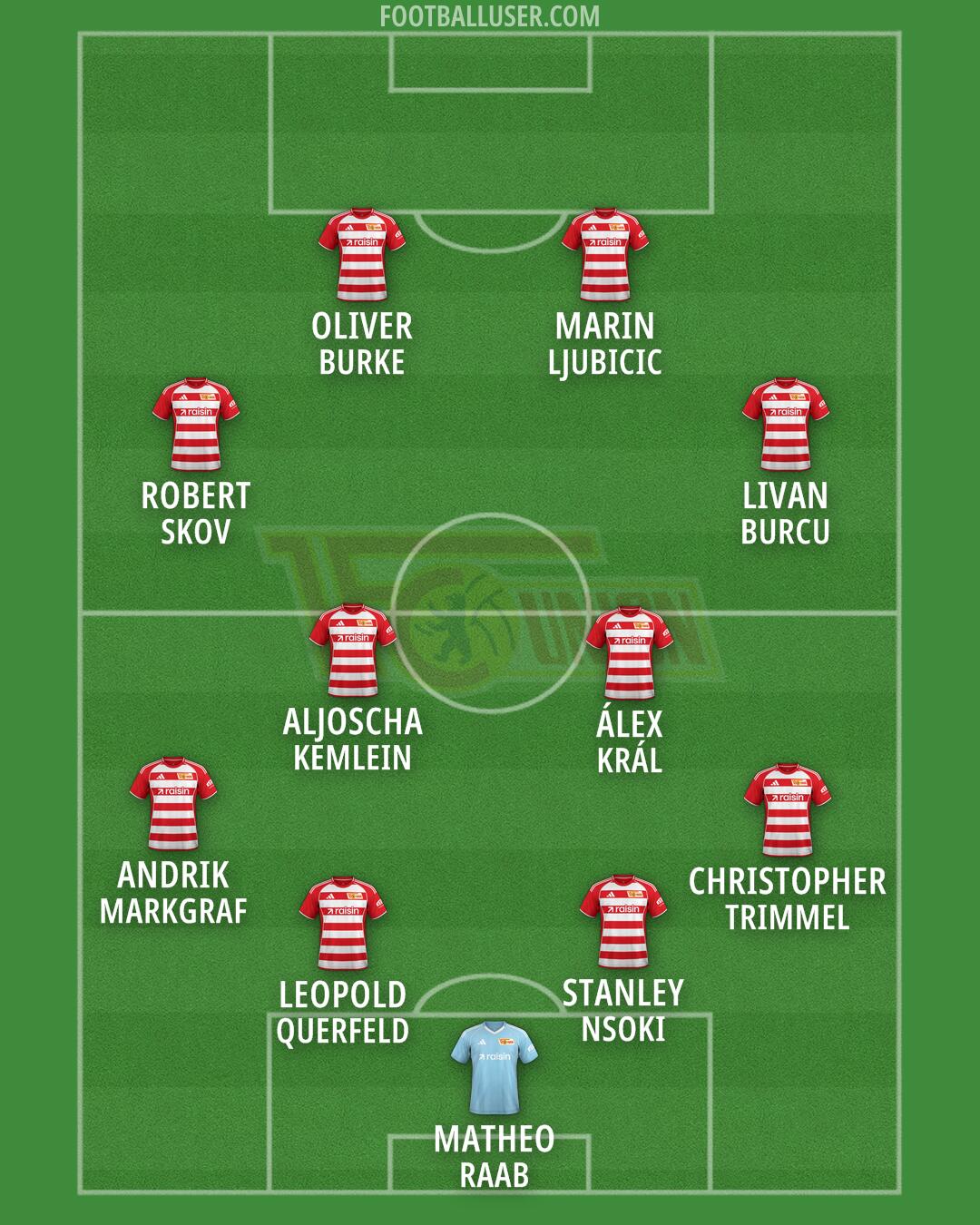 Union Berlin Formation 2026