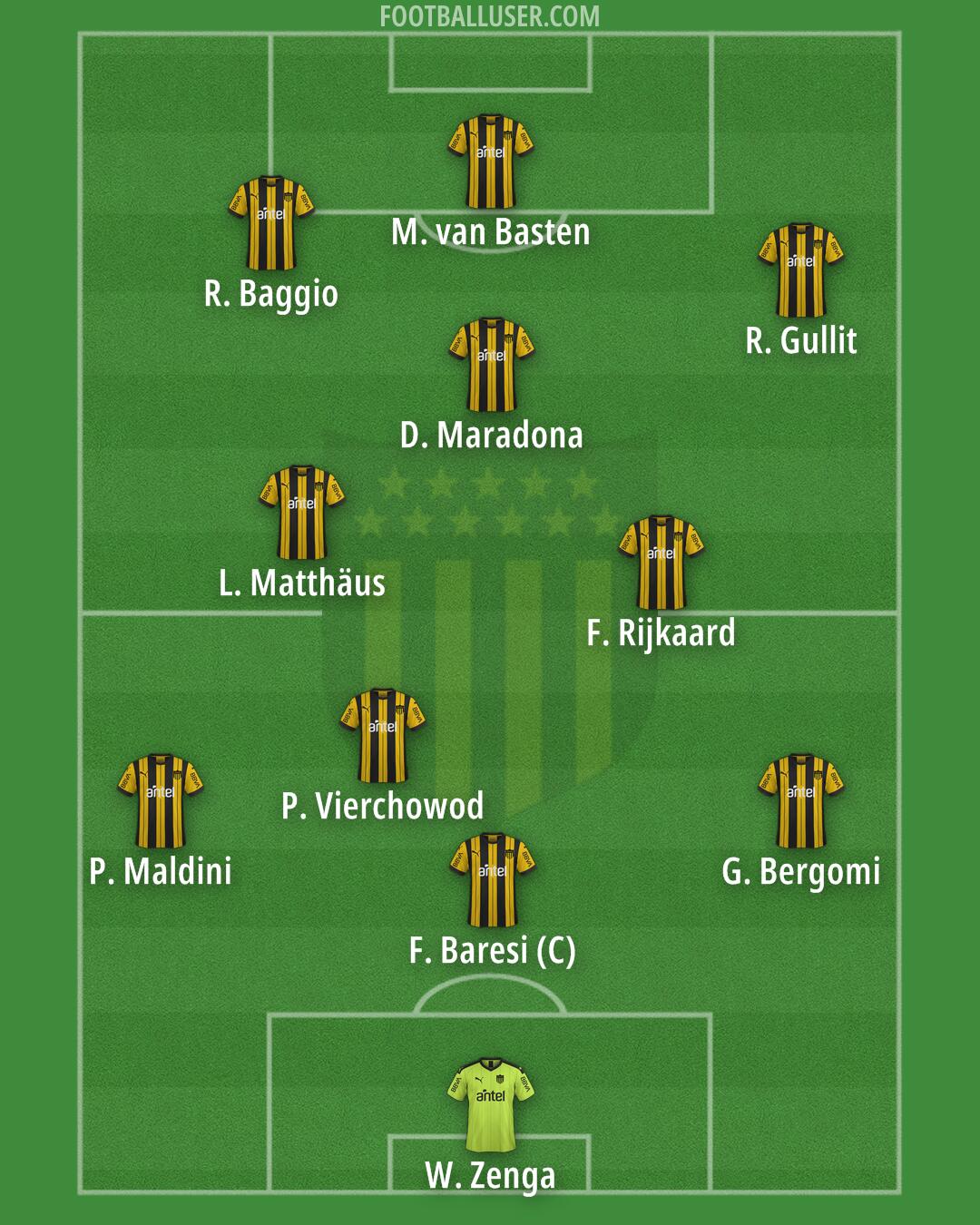Peñarol Formation 2026