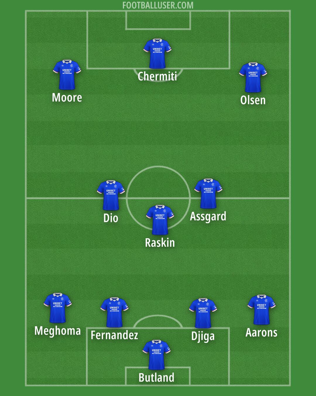 Rangers Formation 2026