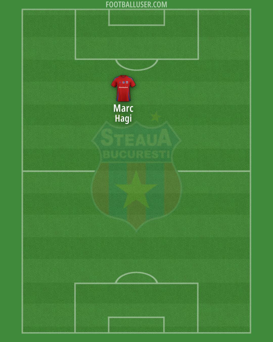 Steaua Bucuresti Formation 2026