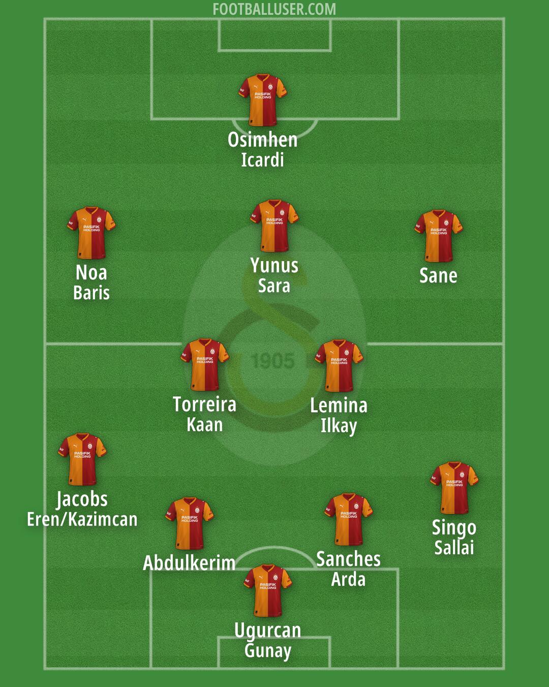 Galatasaray Formation 2026
