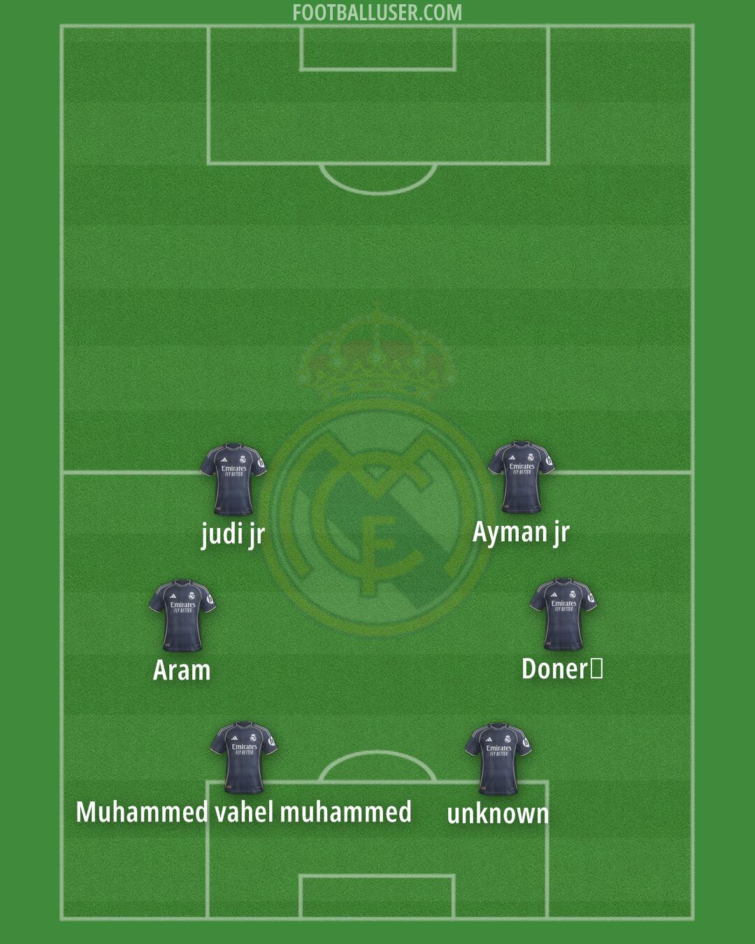 Real Madrid Formation 2026