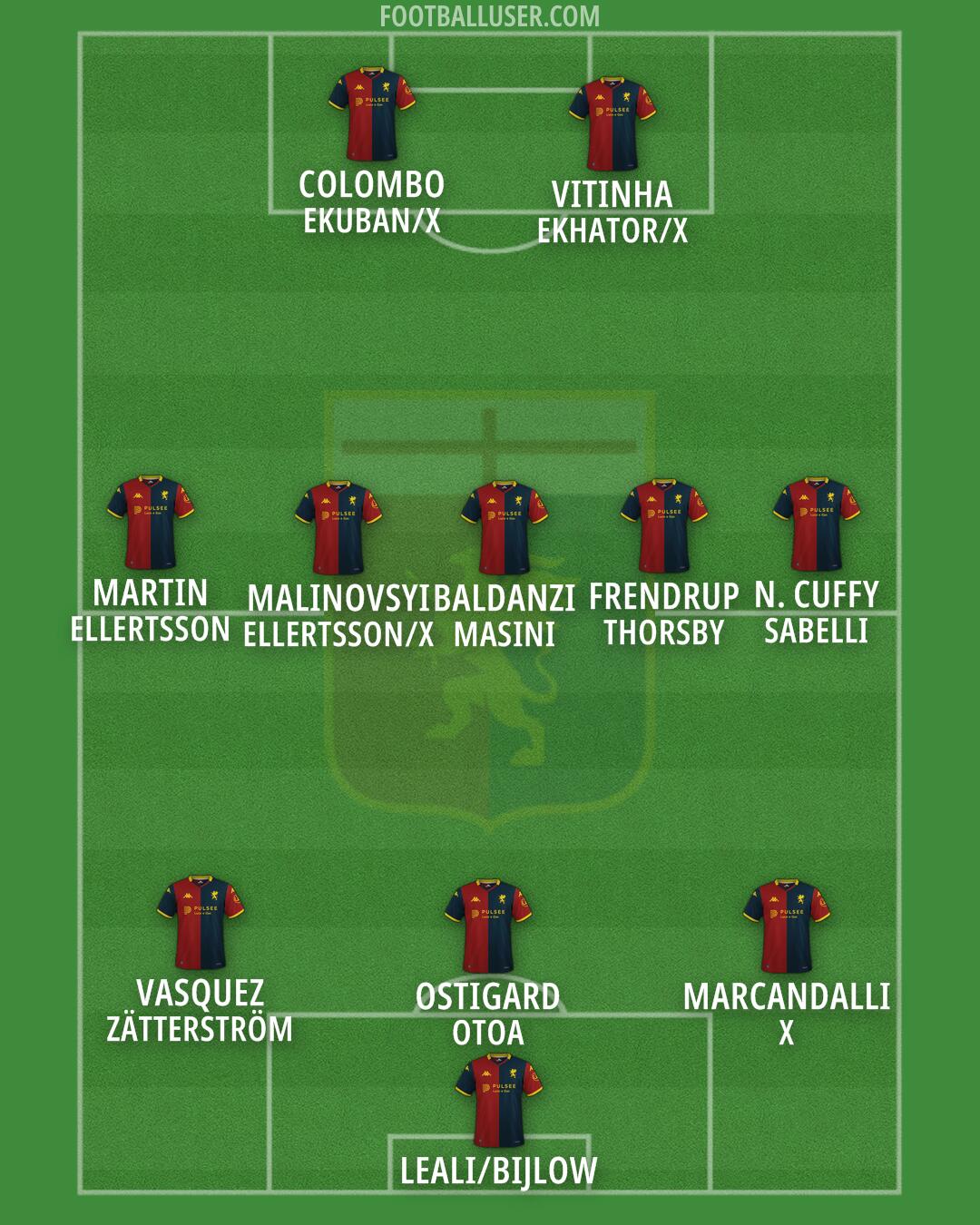 Genoa Formation 2026