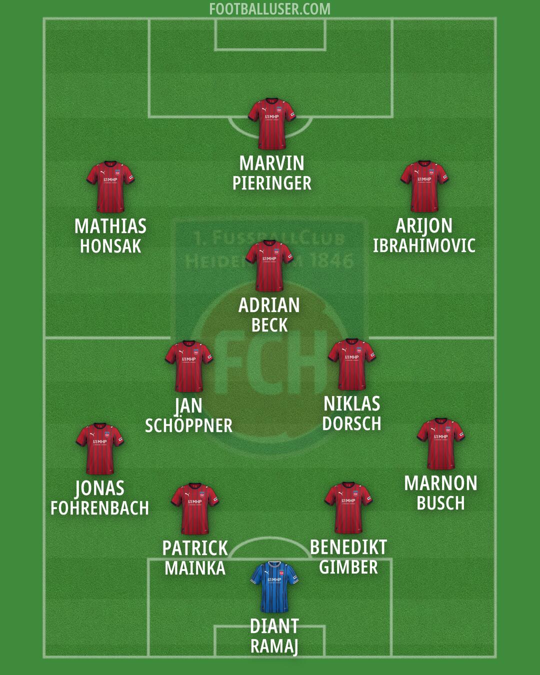 Heidenheim Formation 2026