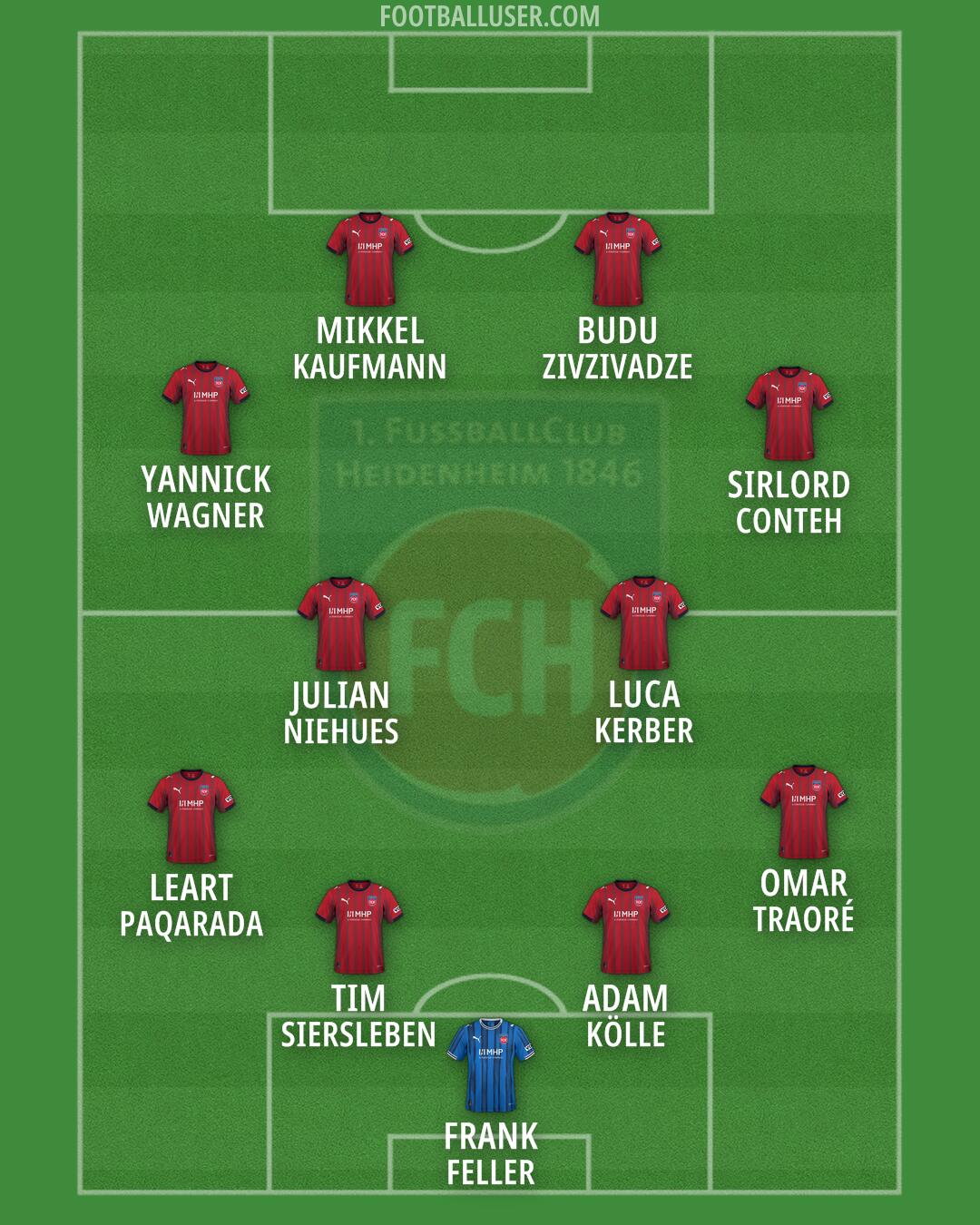 Heidenheim Formation 2026