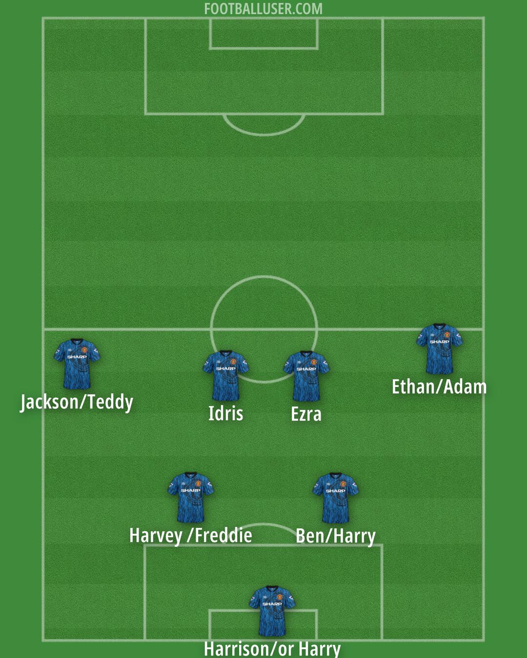 Man Utd Formation 2026