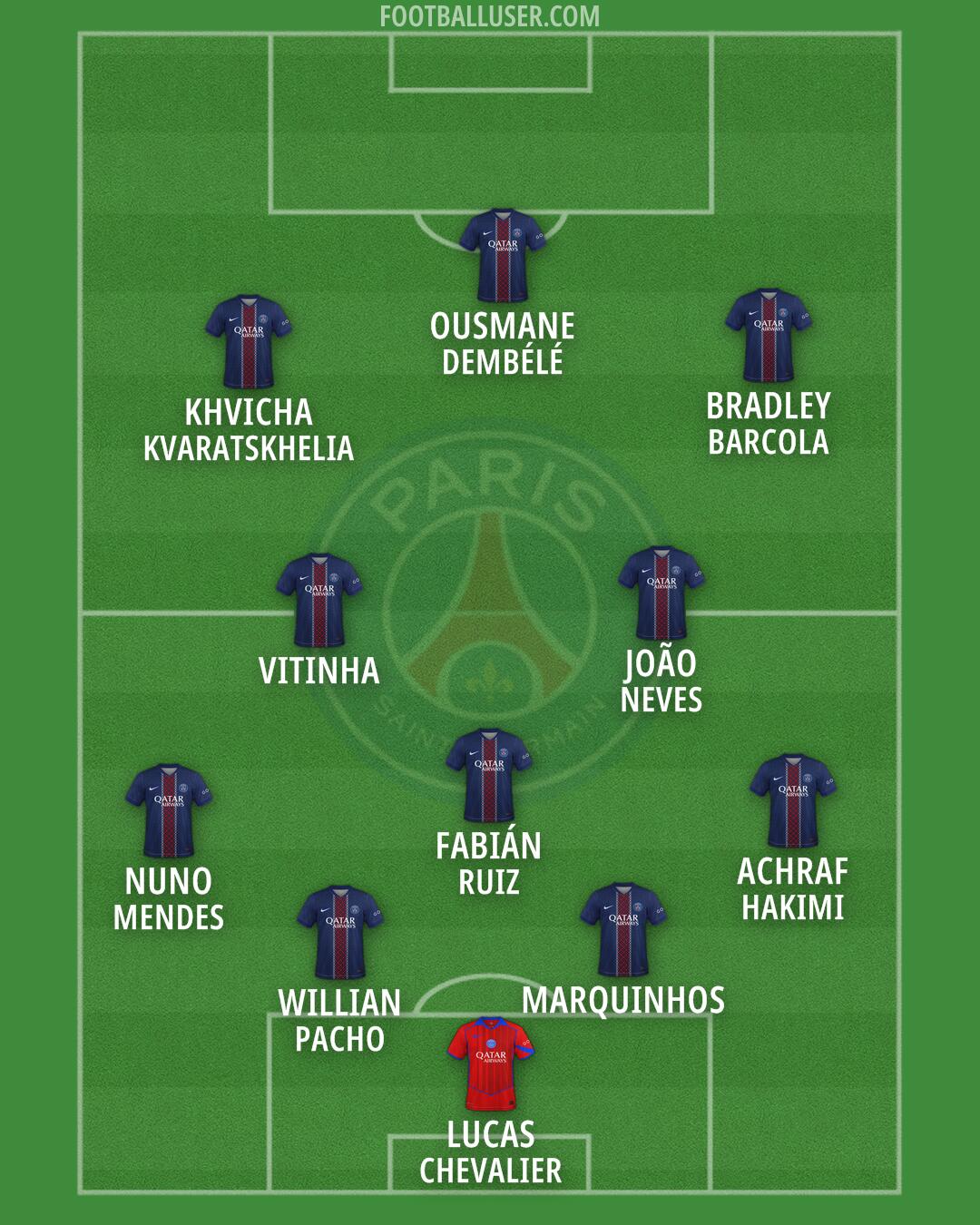 PSG Formation 2026