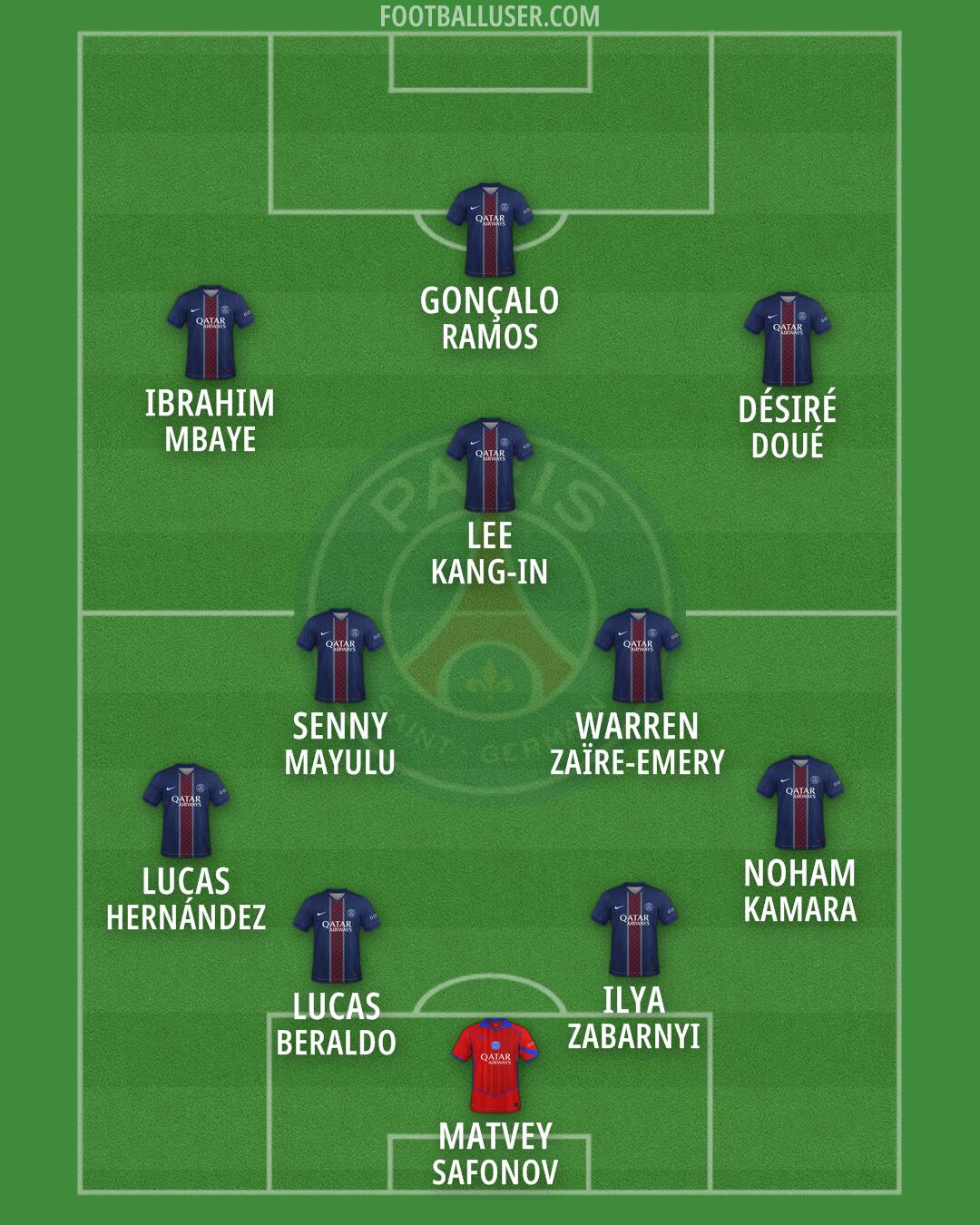 PSG Formation 2026