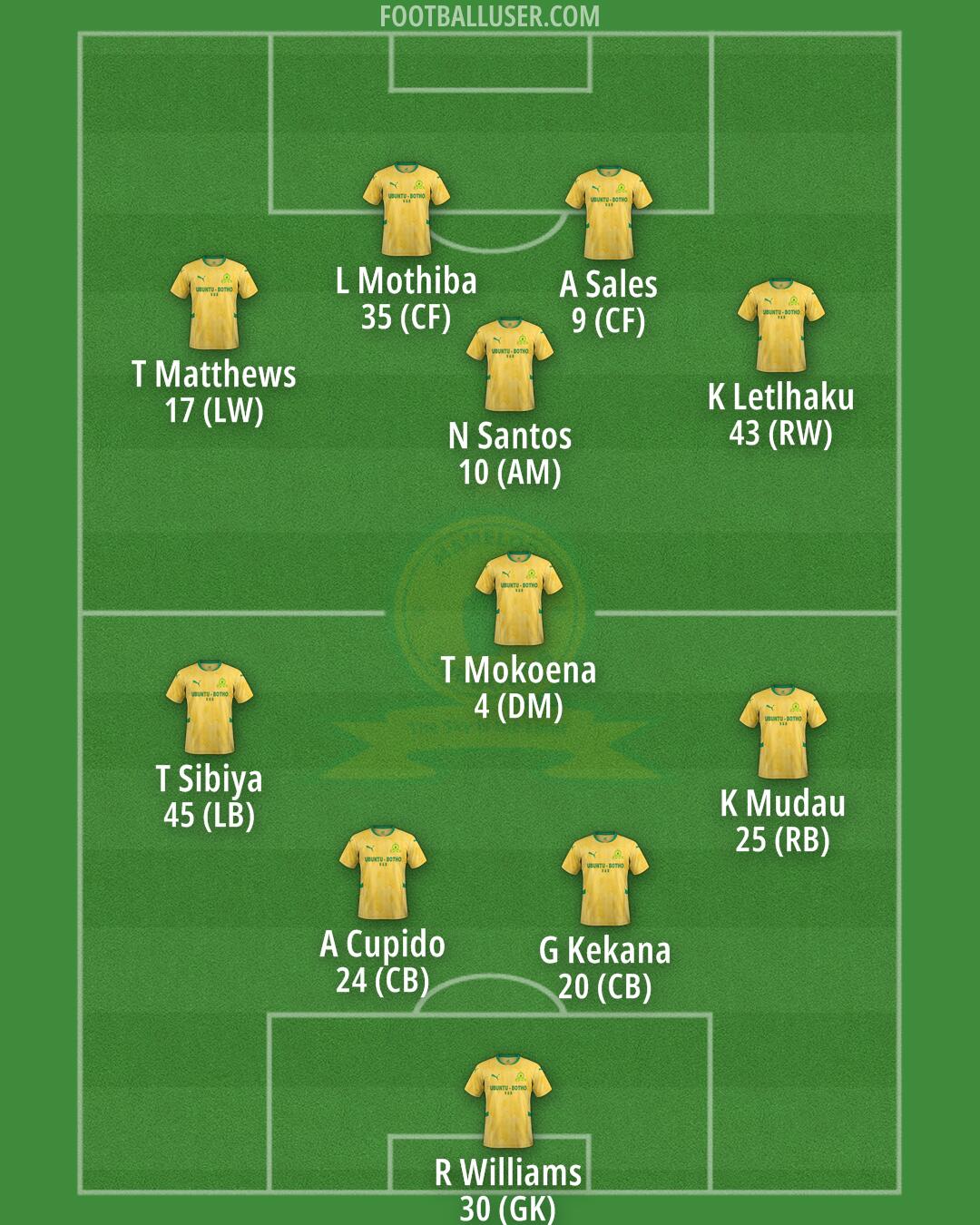Sundowns Formation 2026