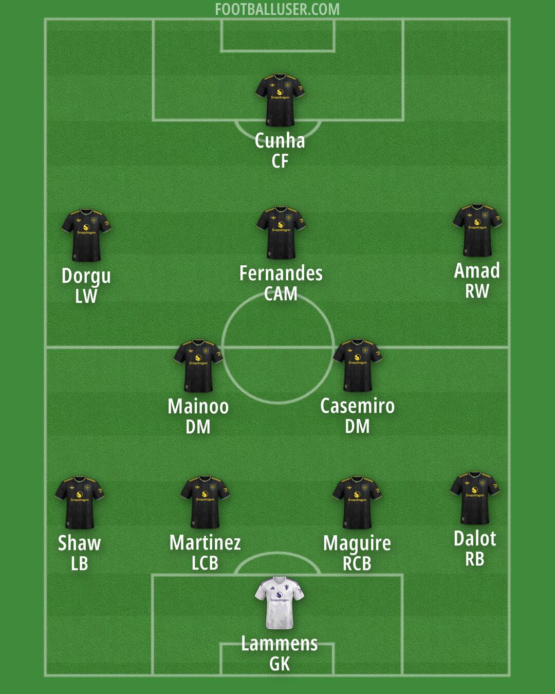 Man Utd Formation 2026