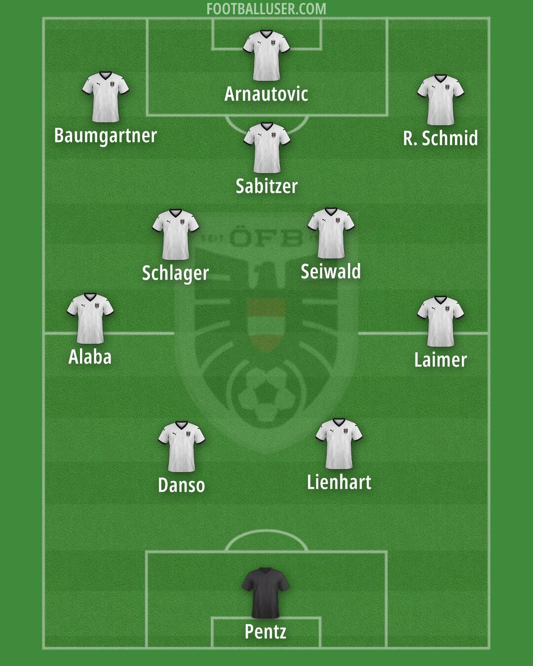 Austria Formation 2026