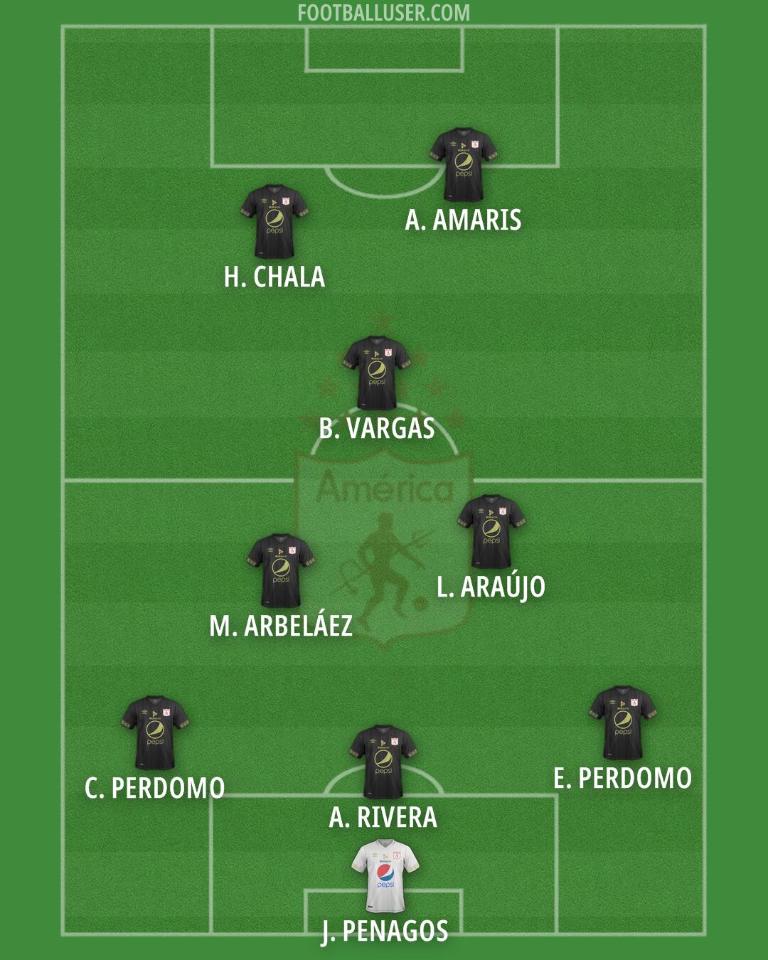 América de Cali Formation 2026