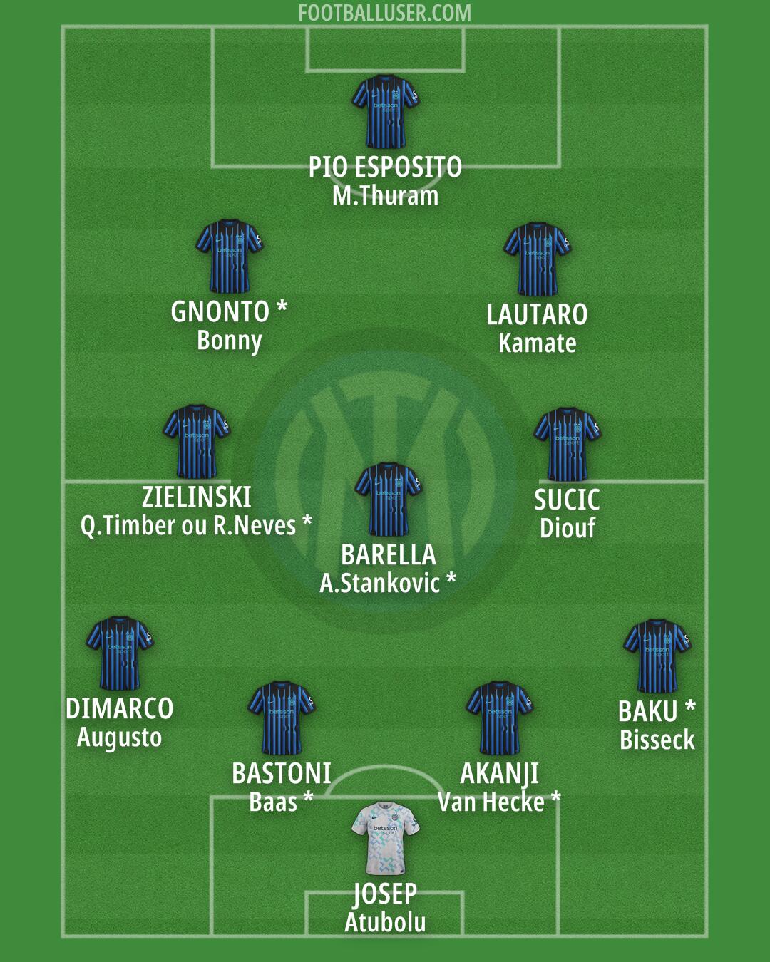 Inter Formation 2026