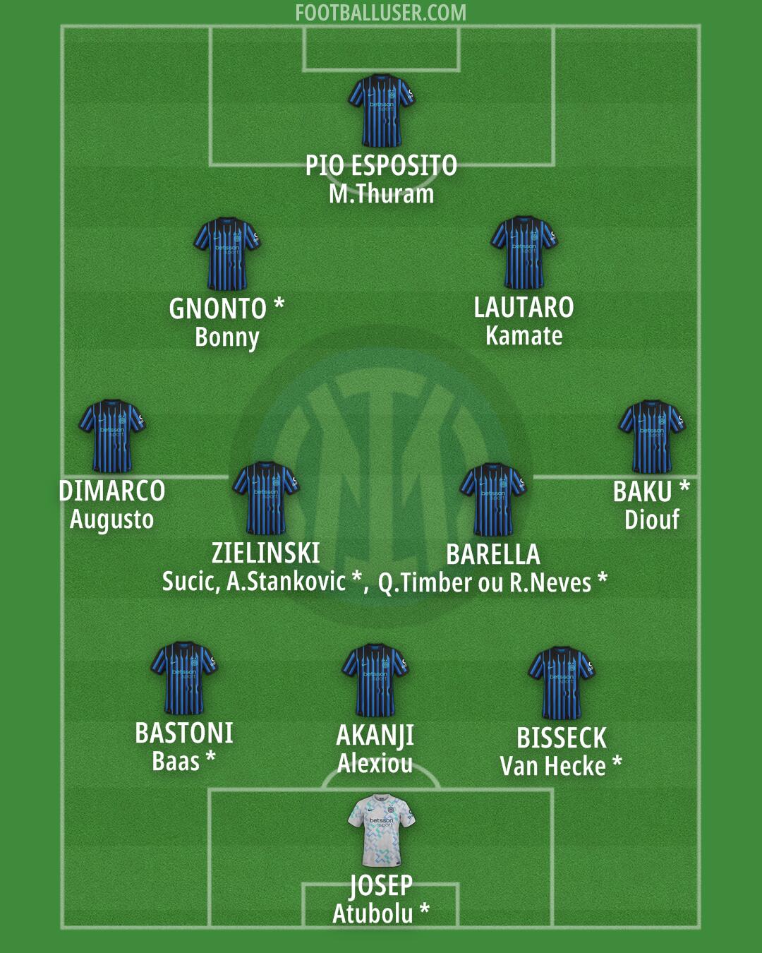 Inter Formation 2026
