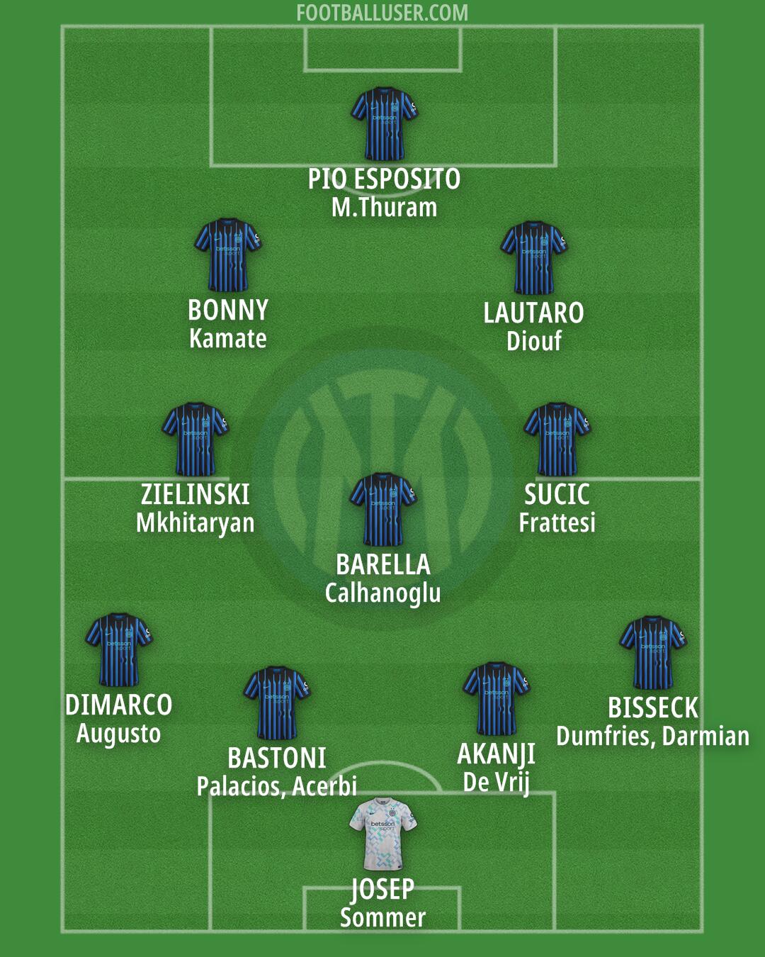 Inter Formation 2026