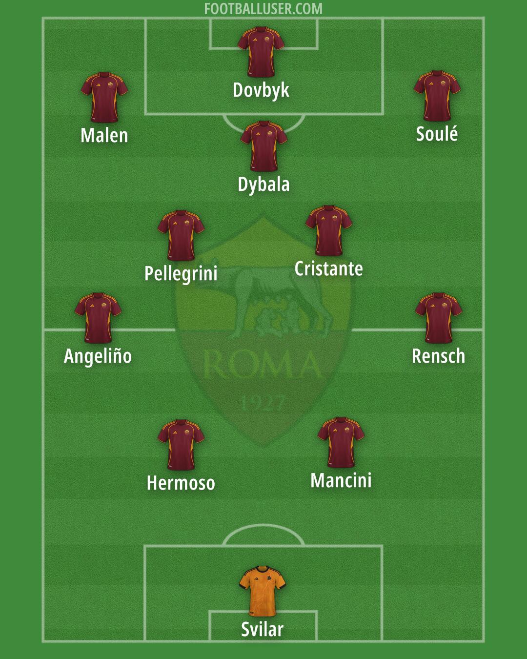 Roma Formation 2026