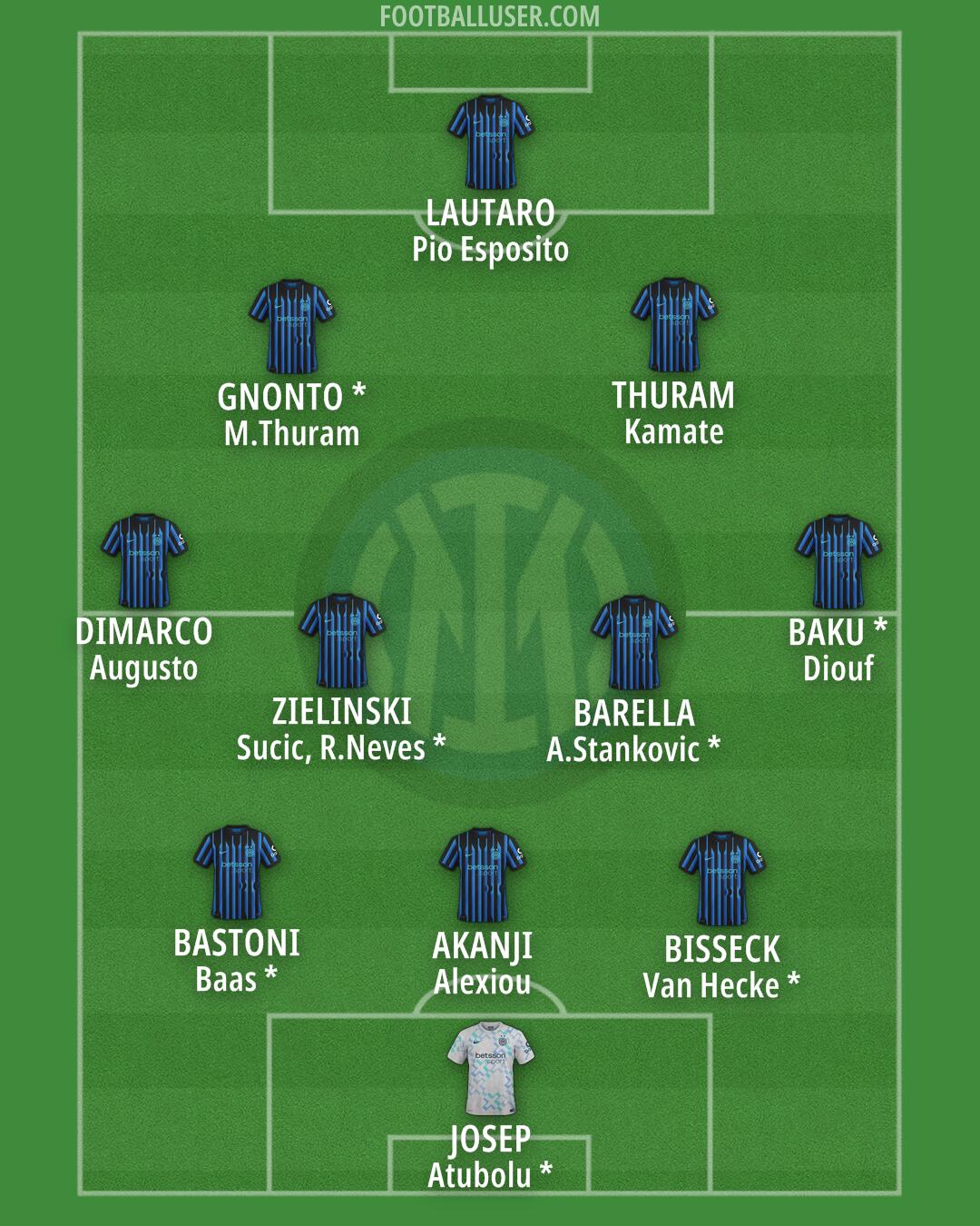 Inter Formation 2026