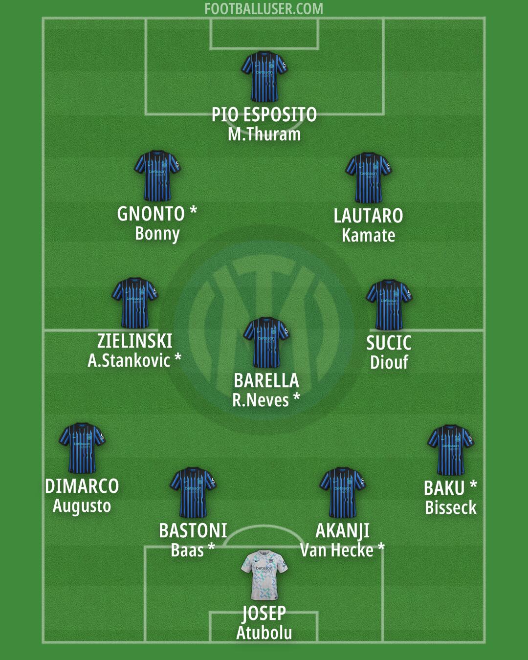 Inter Formation 2026