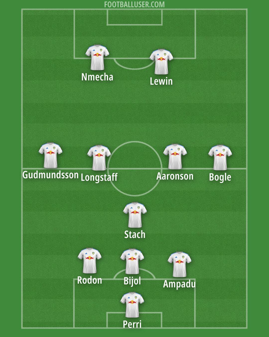 Leeds Formation 2026