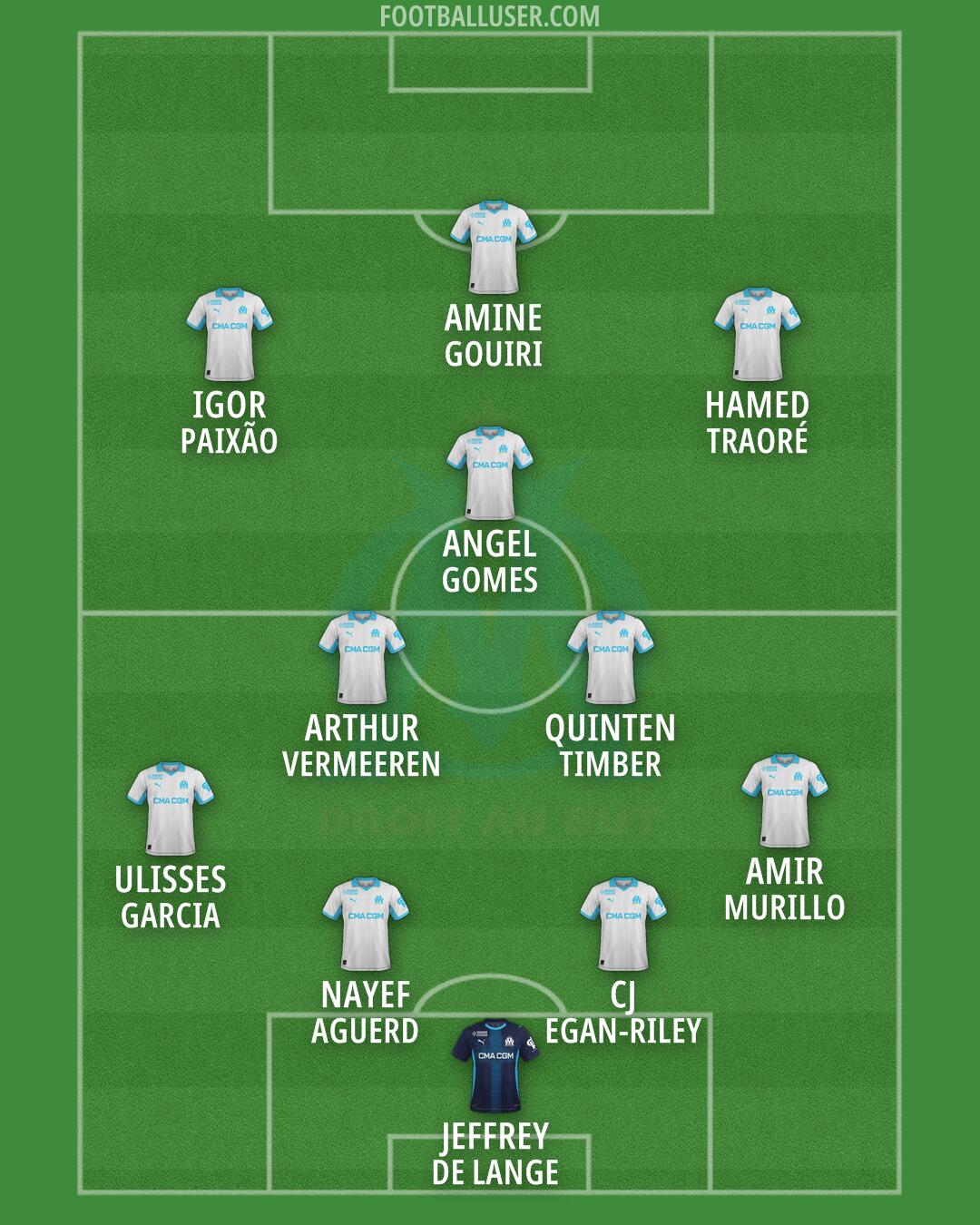 Marseille Formation 2026