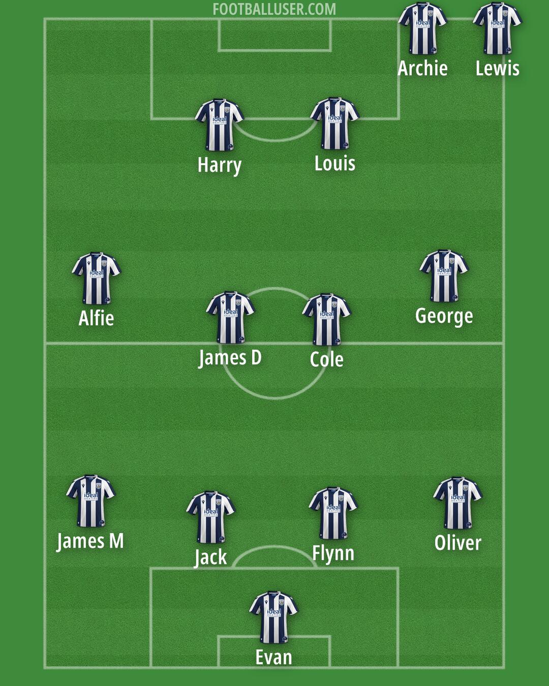 West Brom Formation 2026