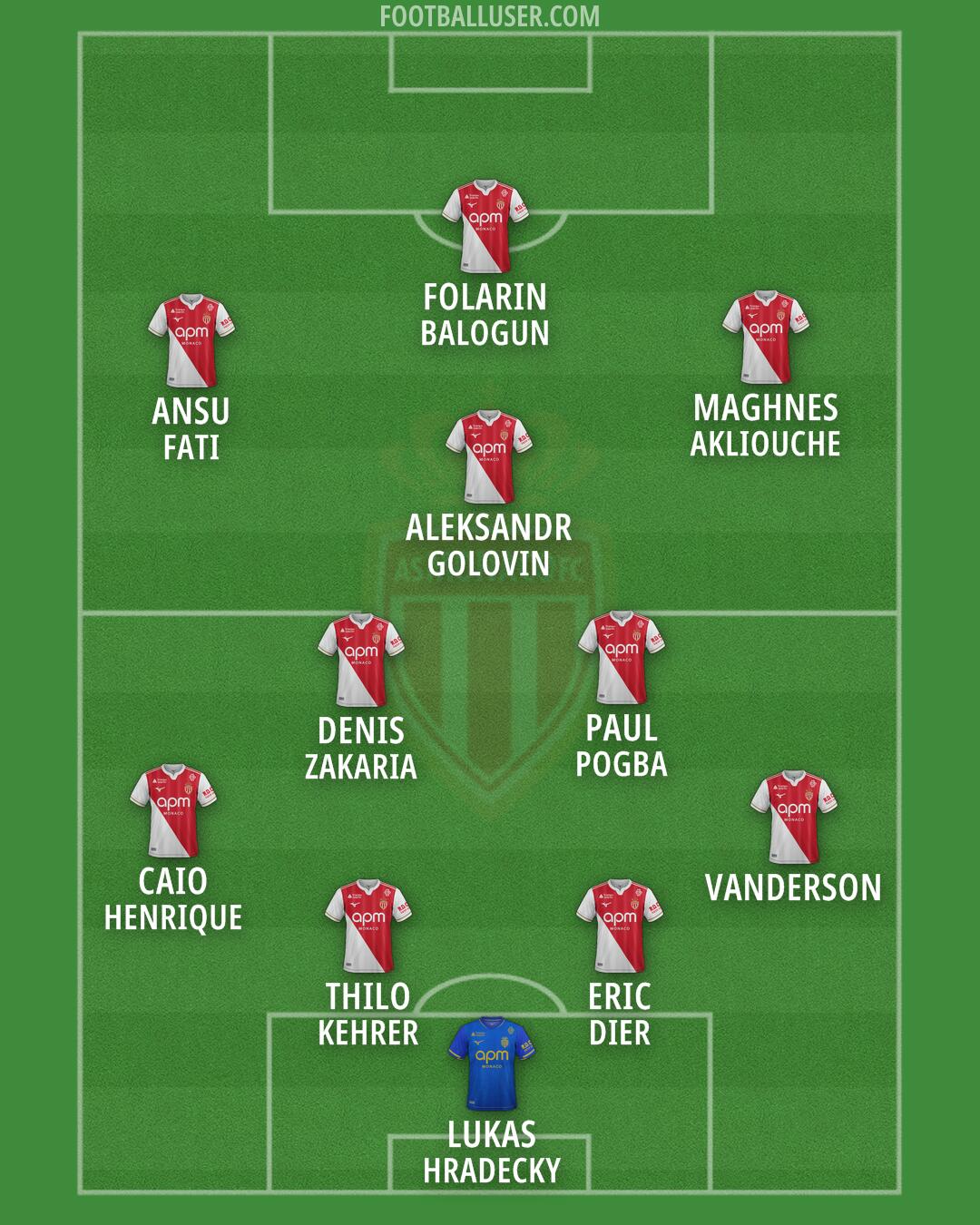 Monaco Formation 2026