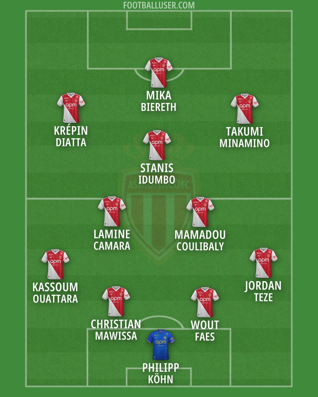 Monaco Formation 2026