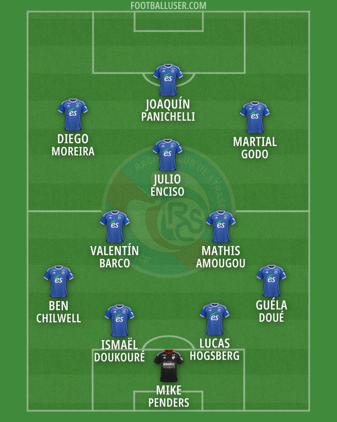 Strasbourg Formation 2026