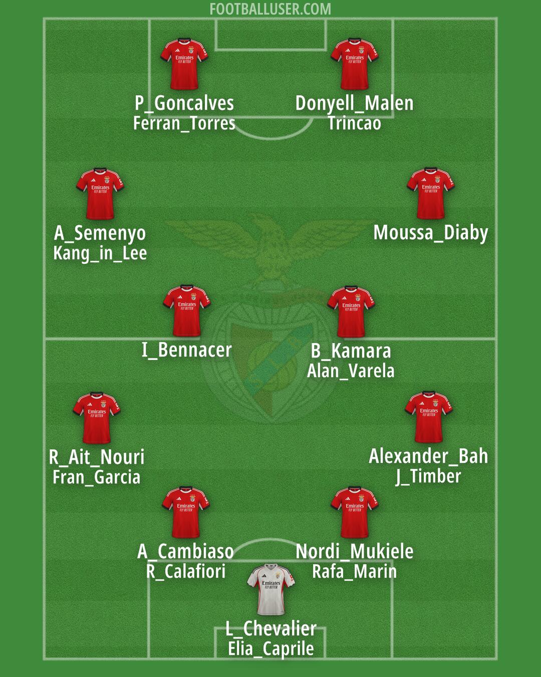 SL Benfica Formation 2026