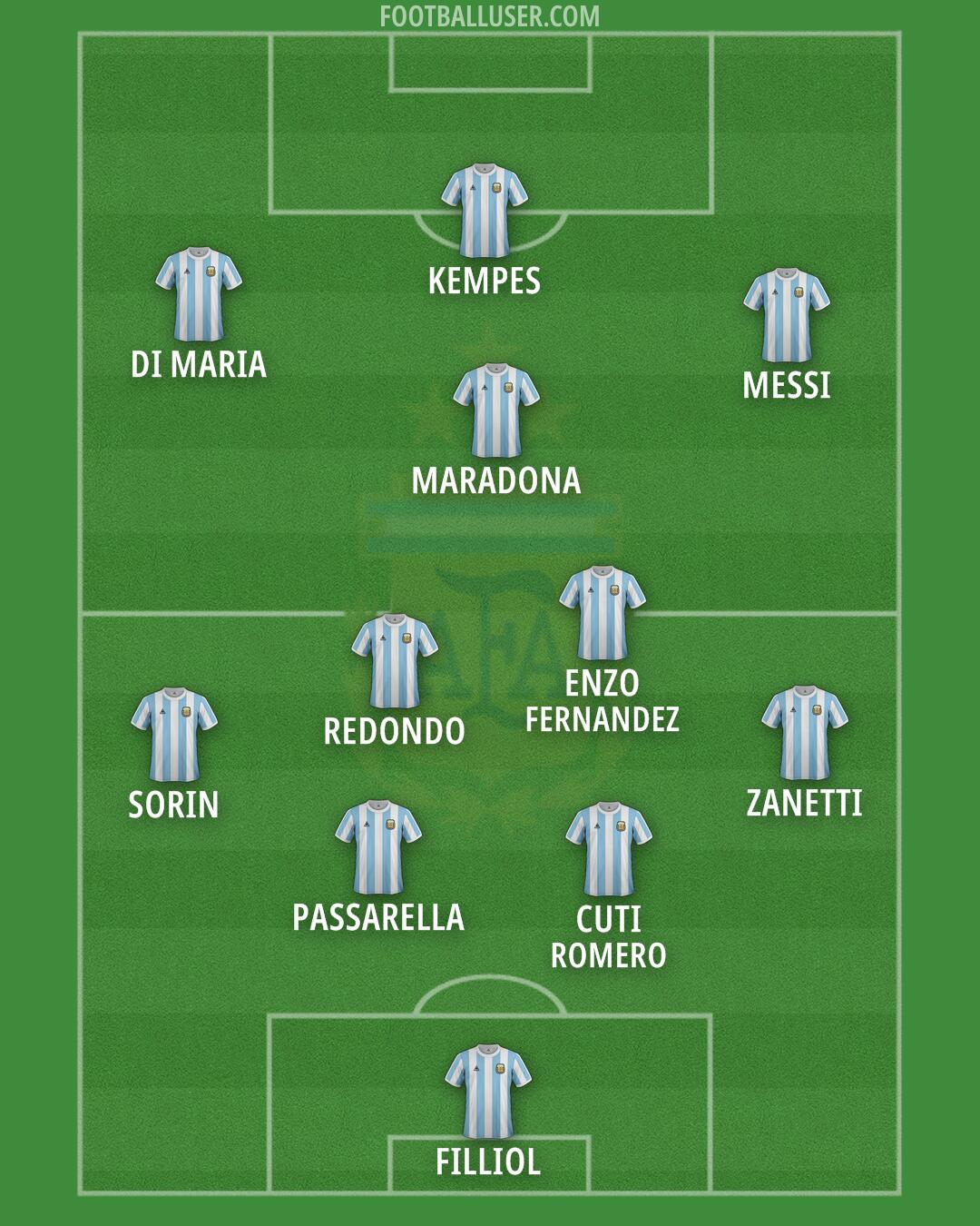 Argentina Formation 2026