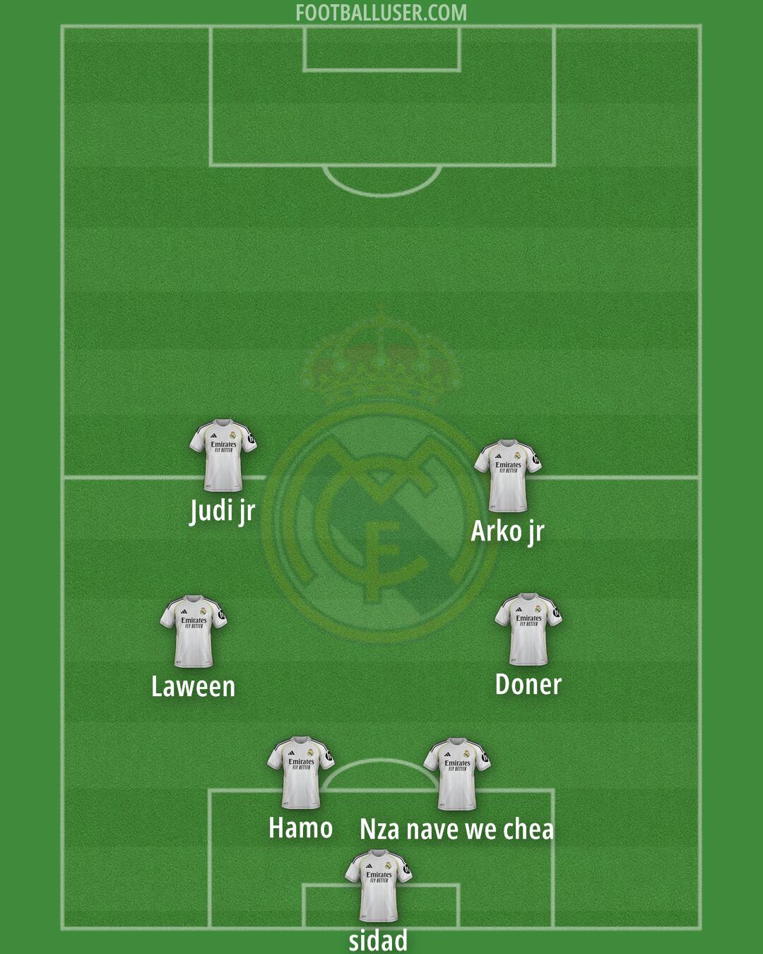 Real Madrid Formation 2026