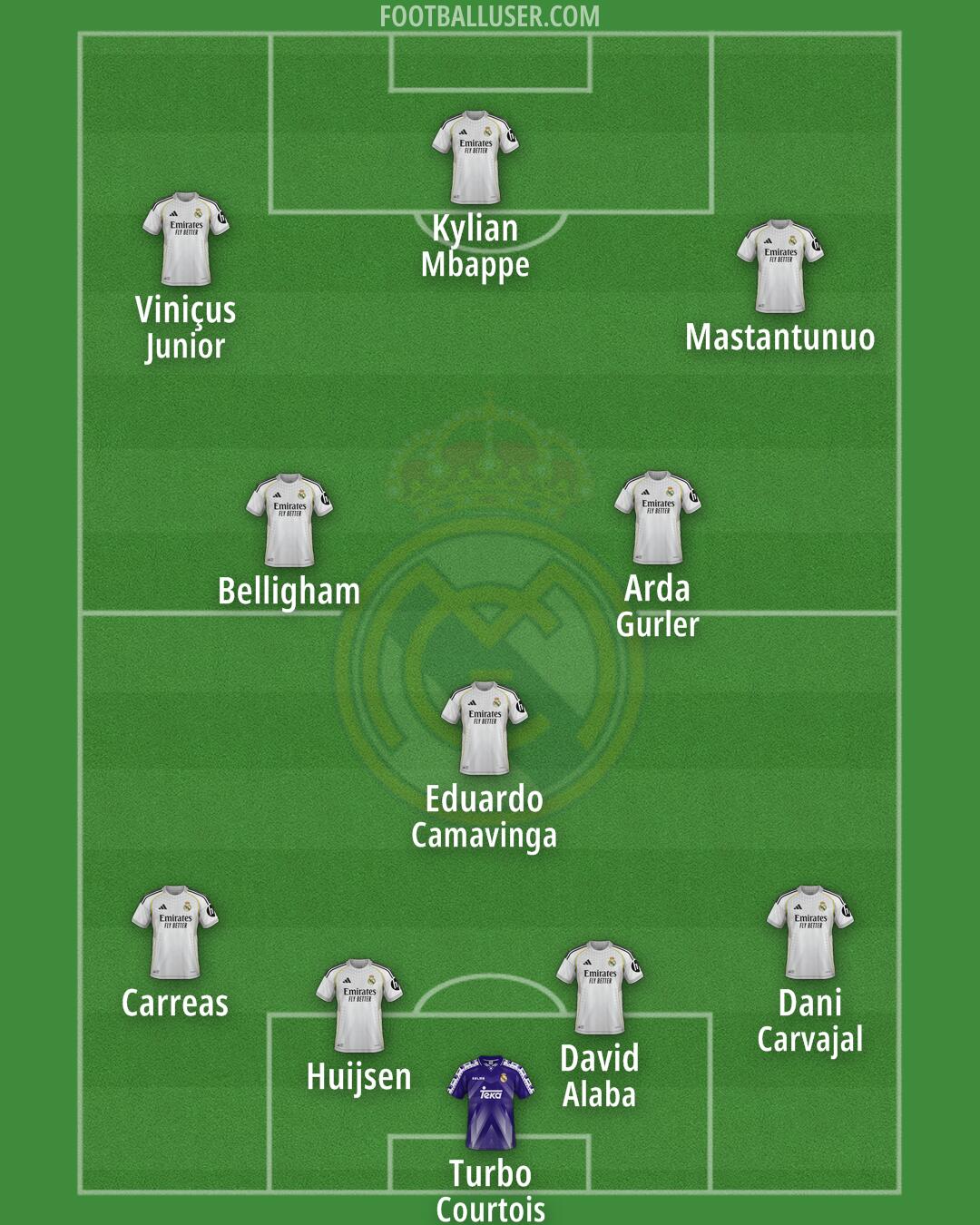 Real Madrid Formation 2026