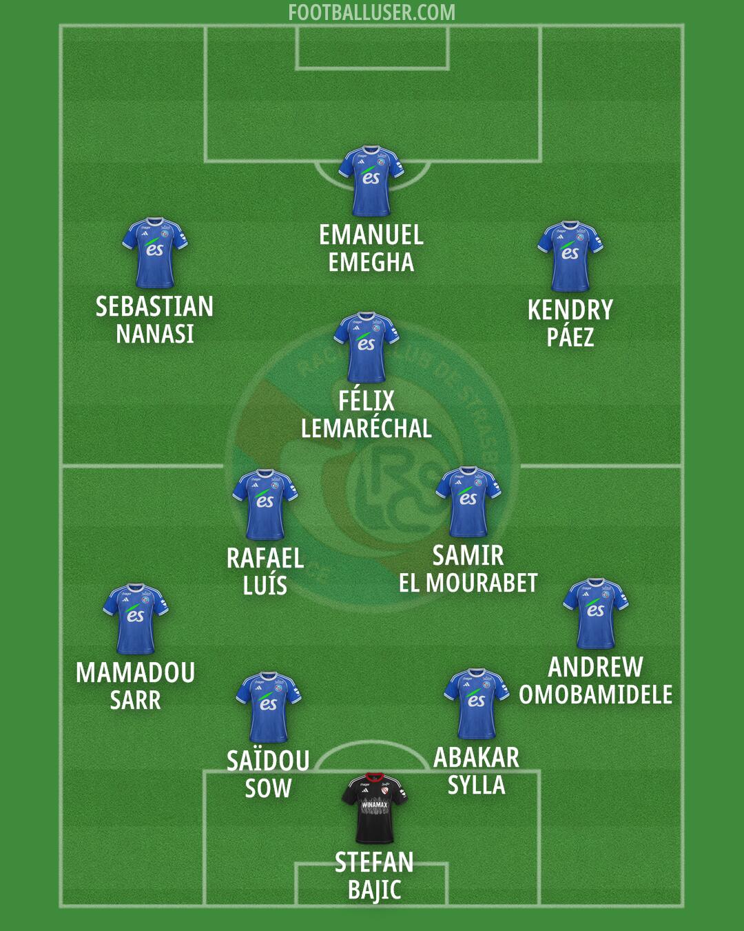 Strasbourg Formation 2026