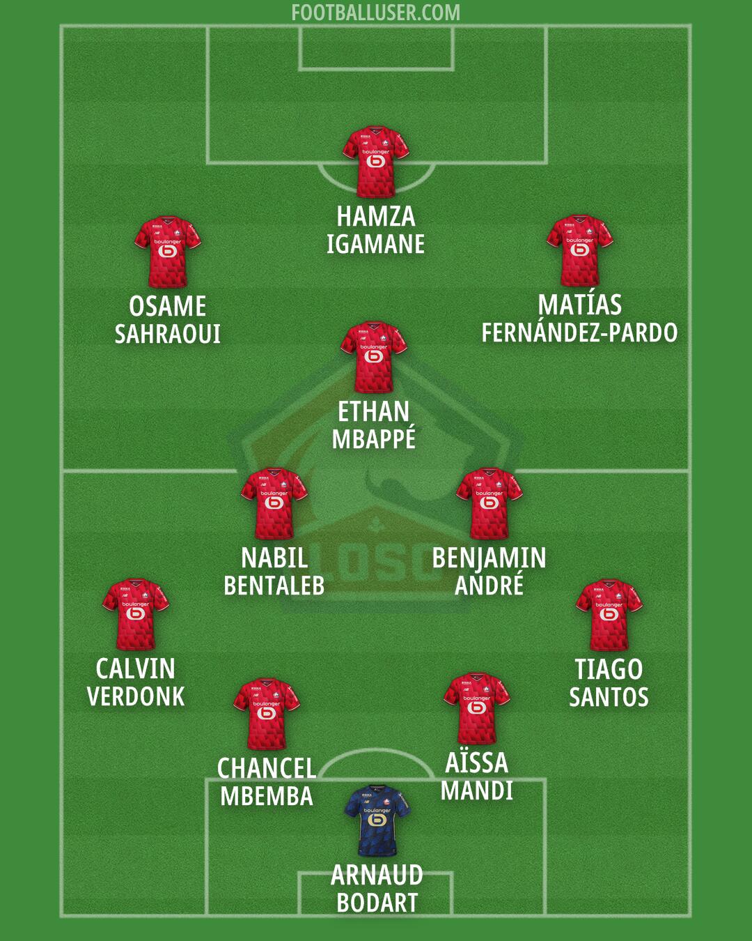 Lille Formation 2026