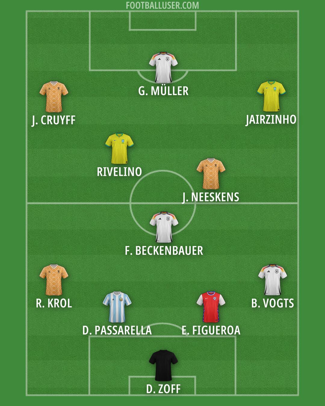 Custom Team Formation 2026