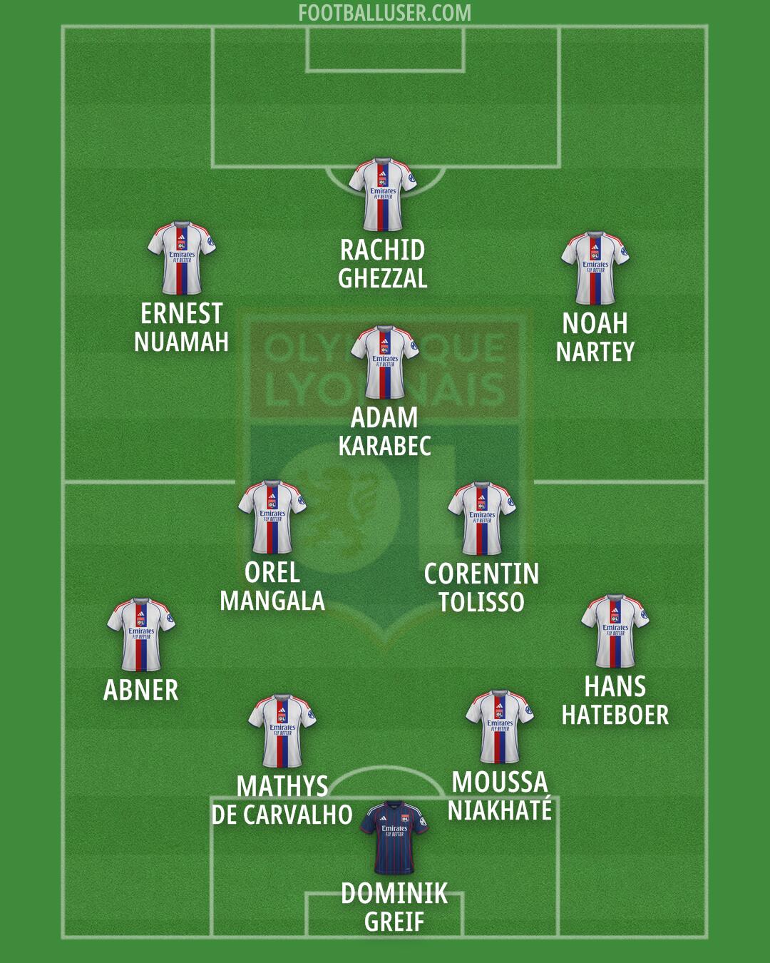 Lyon Formation 2026