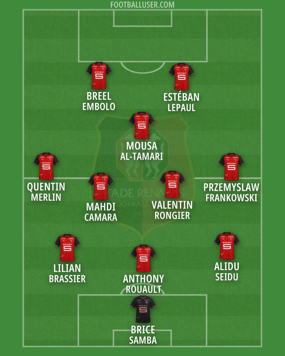 Rennes Formation 2026