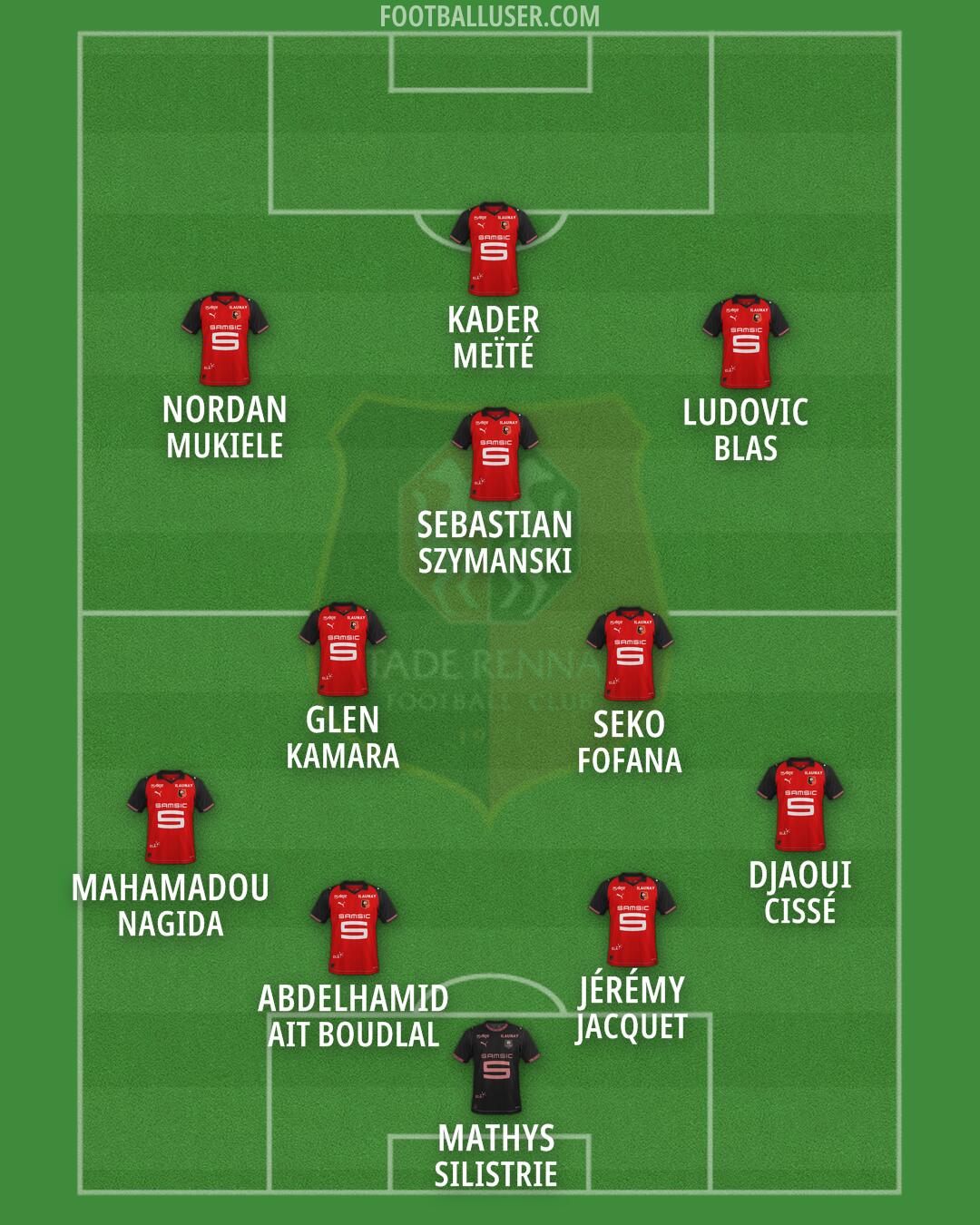 Rennes Formation 2026