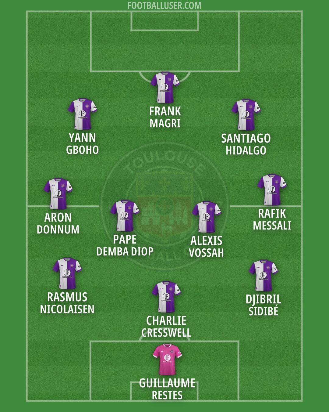 Toulouse Formation 2026