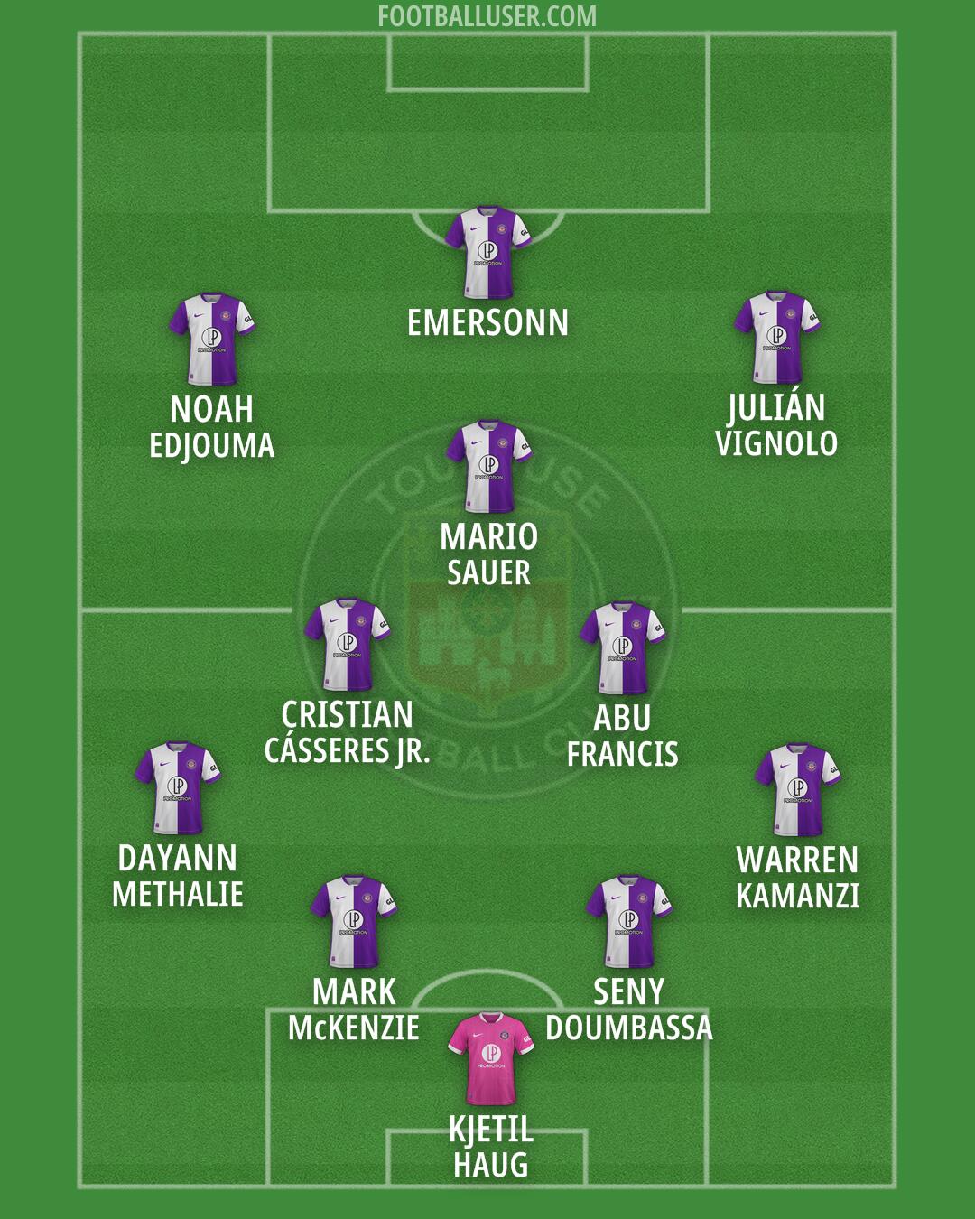 Toulouse Formation 2026