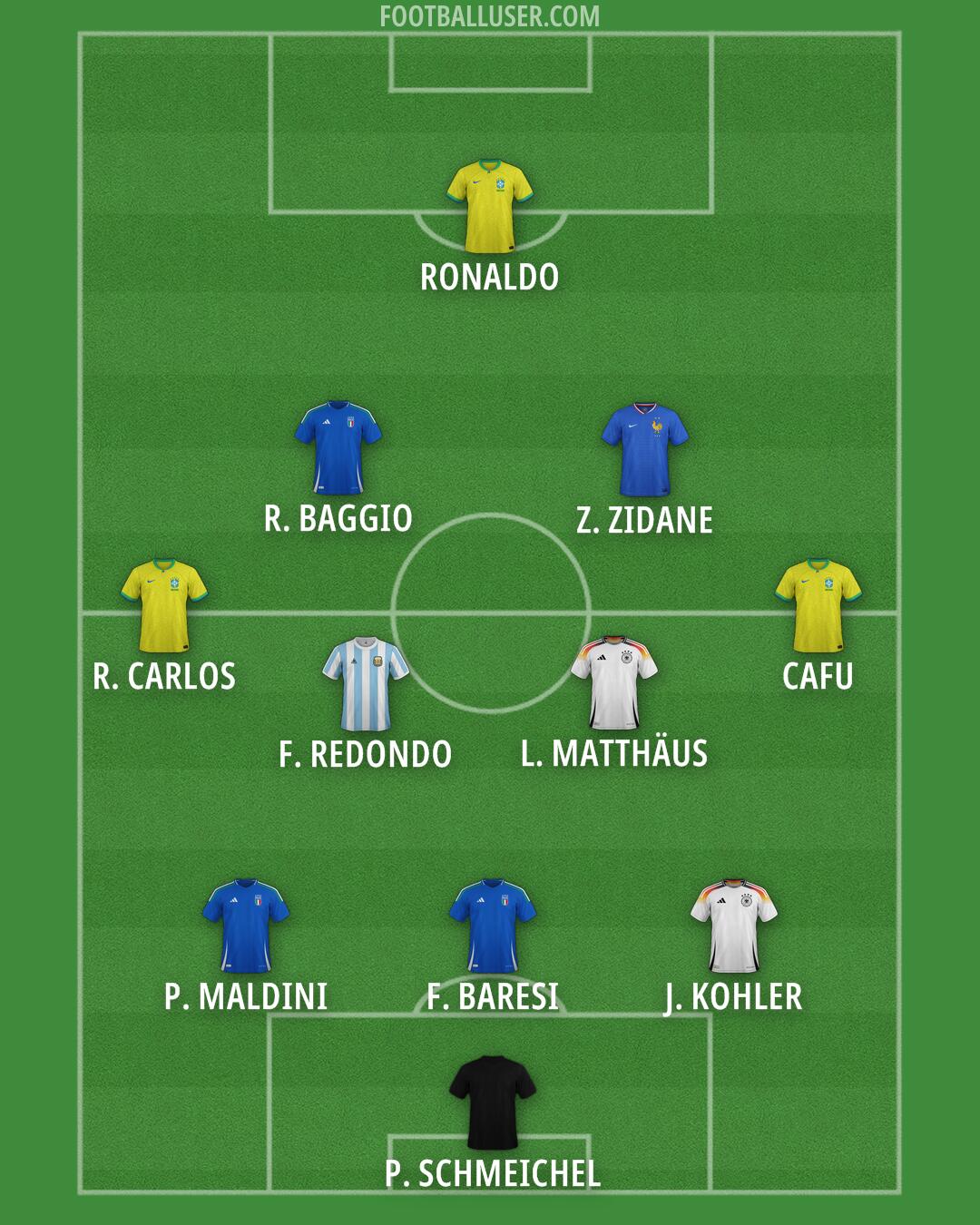 Custom Team Formation 2026