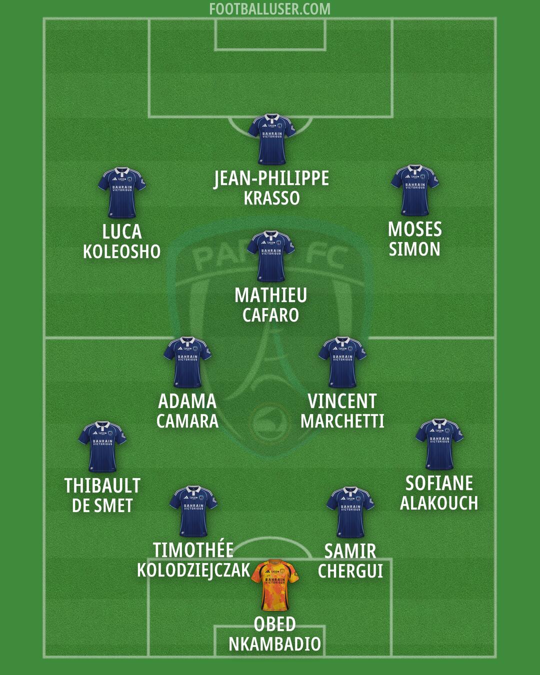 Paris FC Formation 2026
