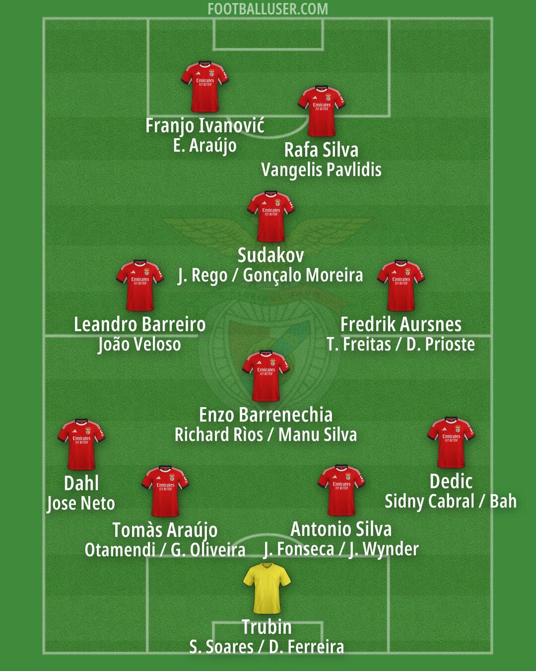 SL Benfica Formation 2026