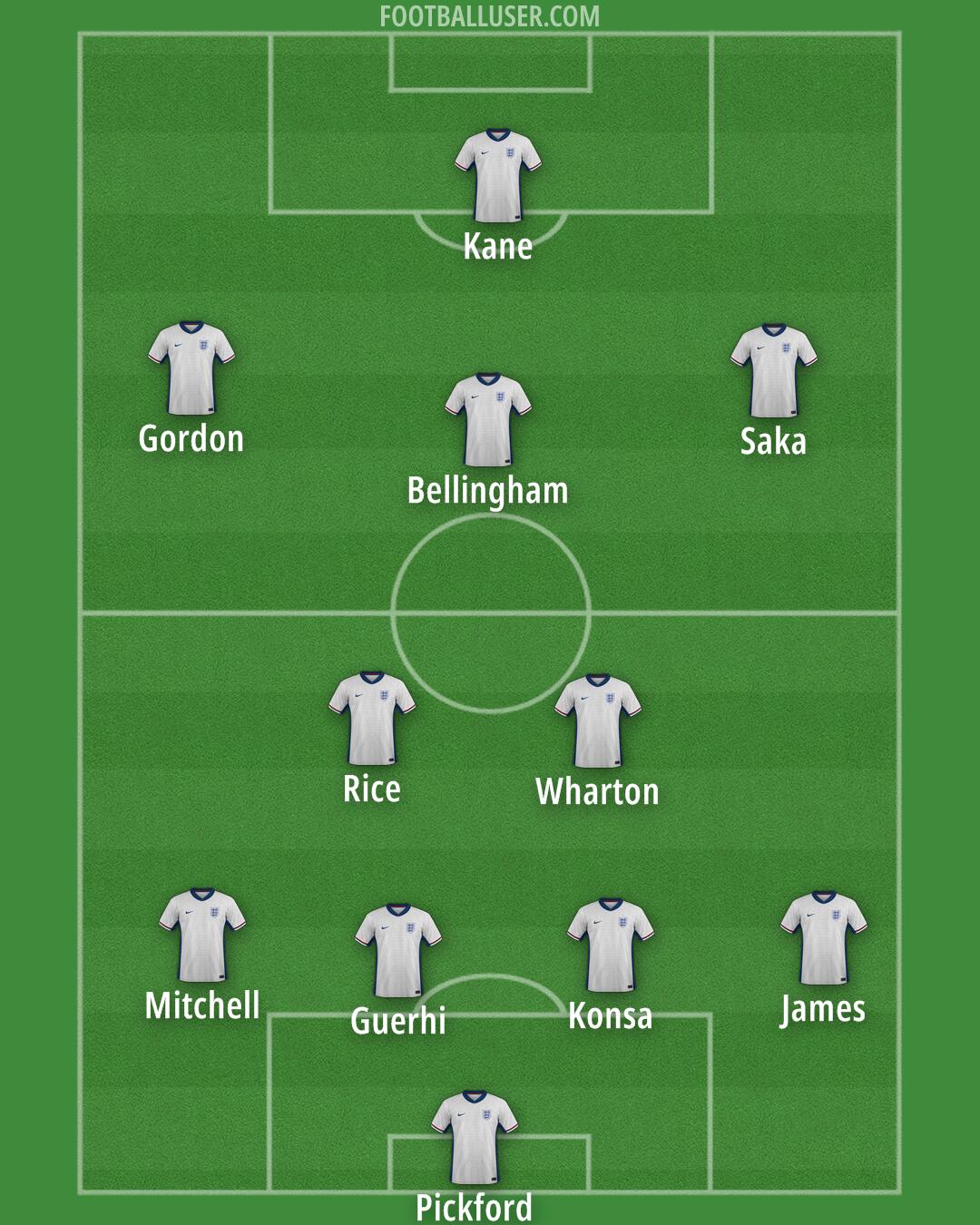 England Formation 2026