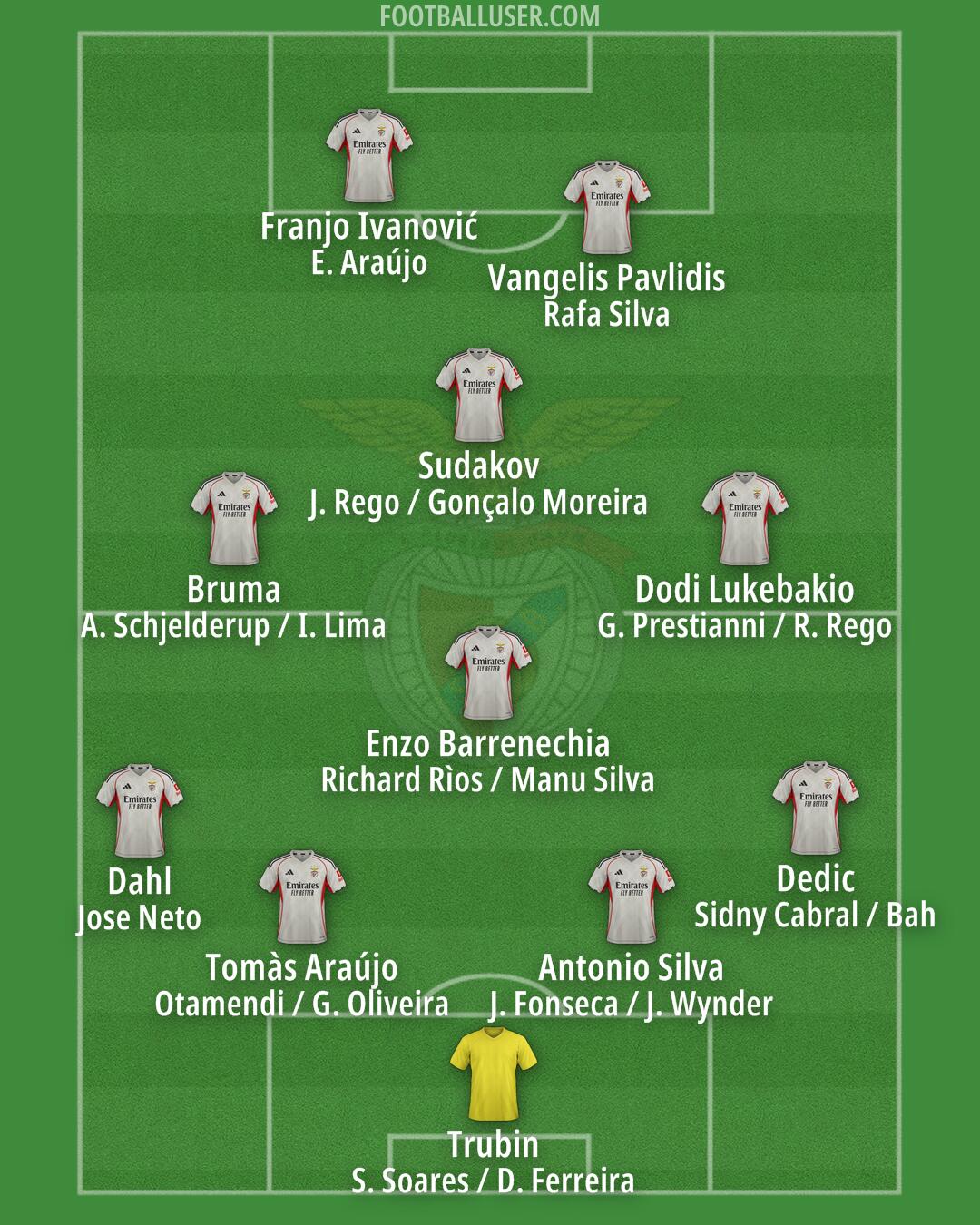 SL Benfica Formation 2026