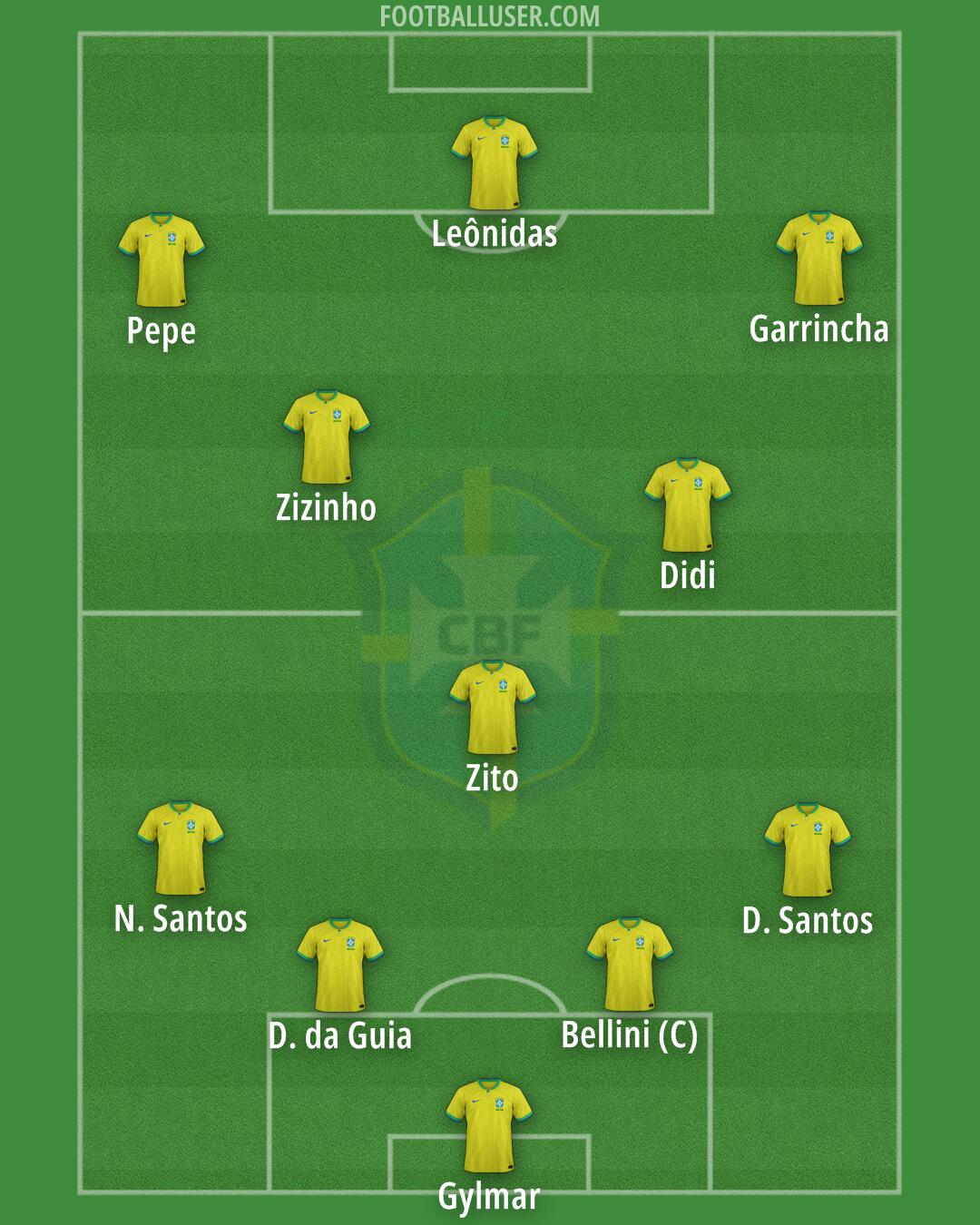 Brazil Formation 2026