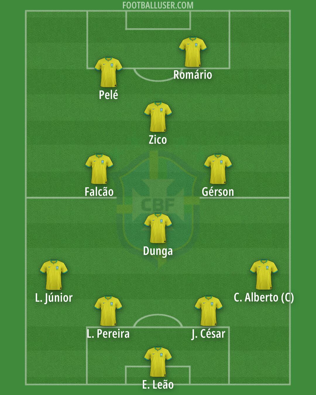 Brazil Formation 2026
